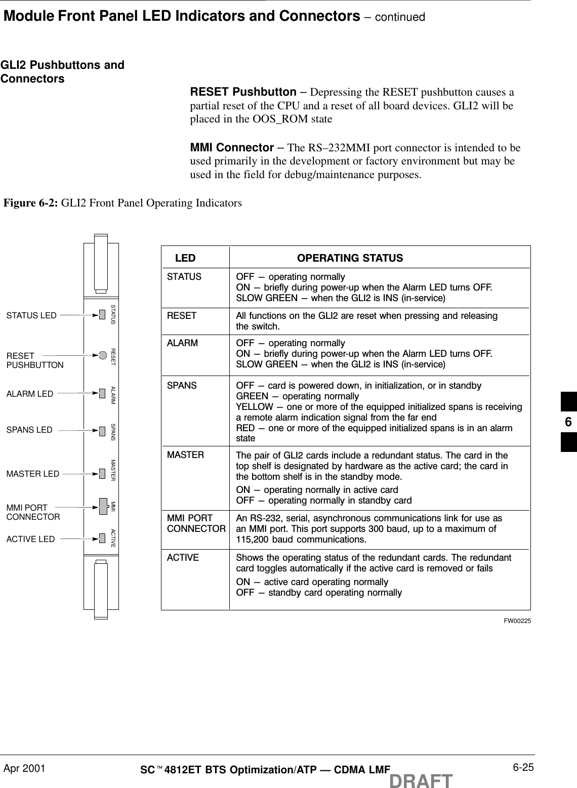Module Front Panel LED Indicators and Connectors – continuedApr 2001 6-25SCt4812ET BTS Optimization/ATP — CDMA LMFDRAFTGLI2 Pushbuttons andConnectors RESET Pushbutton – Depressing the RESET pushbutton causes apartial reset of the CPU and a reset of all board devices. GLI2 will beplaced in the OOS_ROM stateMMI Connector – The RS–232MMI port connector is intended to beused primarily in the development or factory environment but may beused in the field for debug/maintenance purposes.MMI PORTCONNECTORACTIVE LEDSTATUS RESET ALARM SPANS MASTER MMI ACTIVESTATUS LEDRESETPUSHBUTTONALARM LEDSPANS LEDMASTER LEDFigure 6-2: GLI2 Front Panel Operating IndicatorsSTATUS OFF - operating normallyON - briefly during powerĆup when the Alarm LED turns OFF.SLOW GREEN - when the GLI2 is INS (inĆservice)RESETALARM OFF - operating normallyON - briefly during powerĆup when the Alarm LED turns OFF.SLOW GREEN - when the GLI2 is INS (inĆservice)SPANSMASTERMMI PORTCONNECTORACTIVELED OPERATING STATUSAll functions on the GLI2 are reset when pressing and releasingthe switch.ON - operating normally in active cardOFF - operating normally in standby cardShows the operating status of the redundant cards. The redundantcard toggles automatically if the active card is removed or failsON - active card operating normallyOFF - standby card operating normallyThe pair of GLI2 cards include a redundant status. The card in thetop shelf is designated by hardware as the active card; the card inthe bottom shelf is in the standby mode.OFF - card is powered down, in initialization, or in standbyGREEN - operating normallyYELLOW - one or more of the equipped initialized spans is receivinga remote alarm indication signal from the far endRED - one or more of the equipped initialized spans is in an alarmstateAn RSĆ232, serial, asynchronous communications link for use asan MMI port. This port supports 300 baud, up to a maximum of115,200  baud communications.FW002256