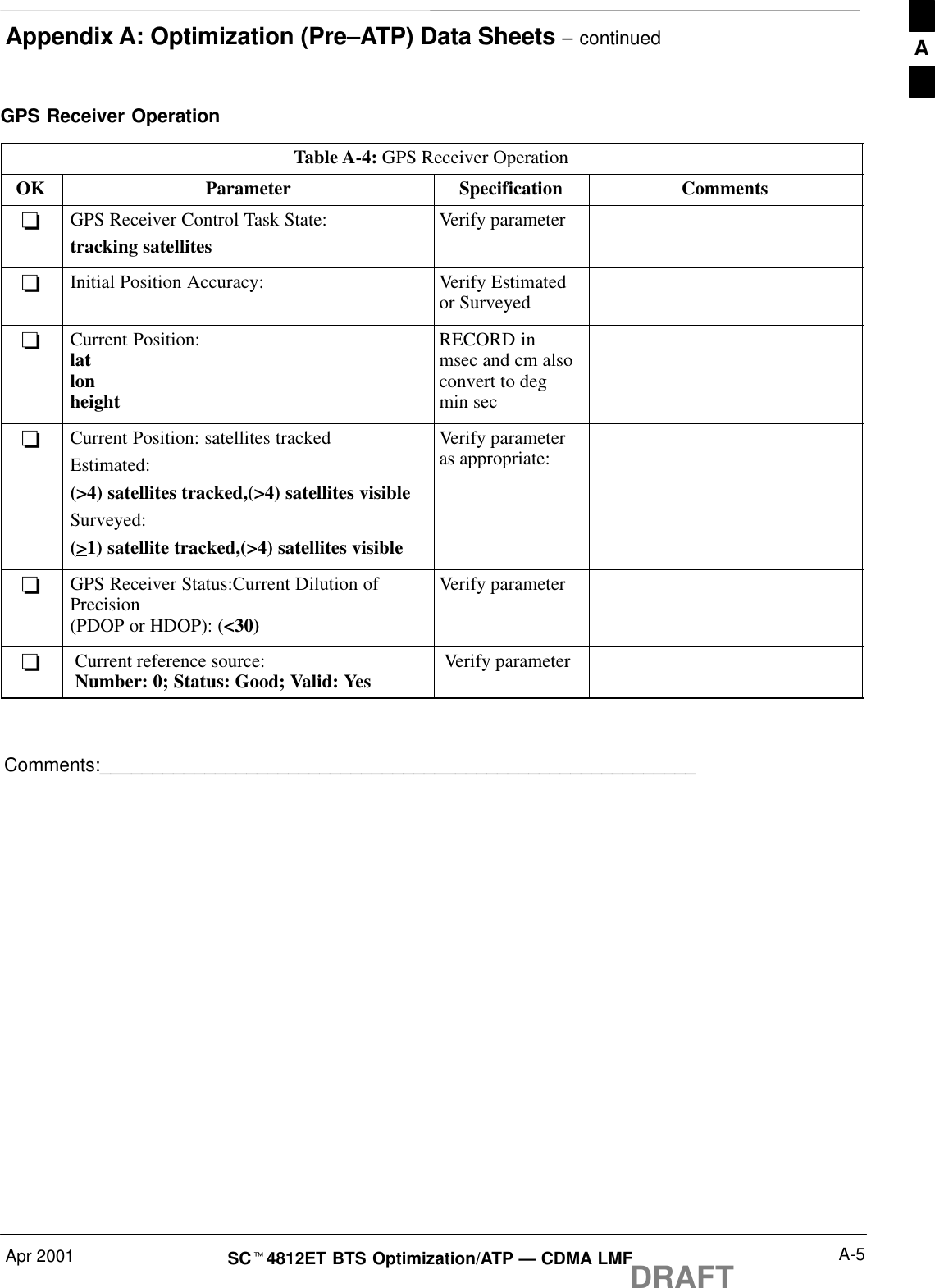 Appendix A: Optimization (Pre–ATP) Data Sheets – continuedApr 2001 A-5SCt4812ET BTS Optimization/ATP — CDMA LMFDRAFTGPS Receiver OperationTable A-4: GPS Receiver OperationOK Parameter Specification Comments-GPS Receiver Control Task State:tracking satellitesVerify parameter-Initial Position Accuracy: Verify Estimatedor Surveyed-Current Position:latlonheightRECORD inmsec and cm alsoconvert to degmin sec-Current Position: satellites trackedEstimated:(&gt;4) satellites tracked,(&gt;4) satellites visibleSurveyed:(&gt;1) satellite tracked,(&gt;4) satellites visibleVerify parameteras appropriate:-GPS Receiver Status:Current Dilution ofPrecision (PDOP or HDOP): (&lt;30)Verify parameter-Current reference source:Number: 0; Status: Good; Valid: Yes Verify parameterComments:_________________________________________________________A