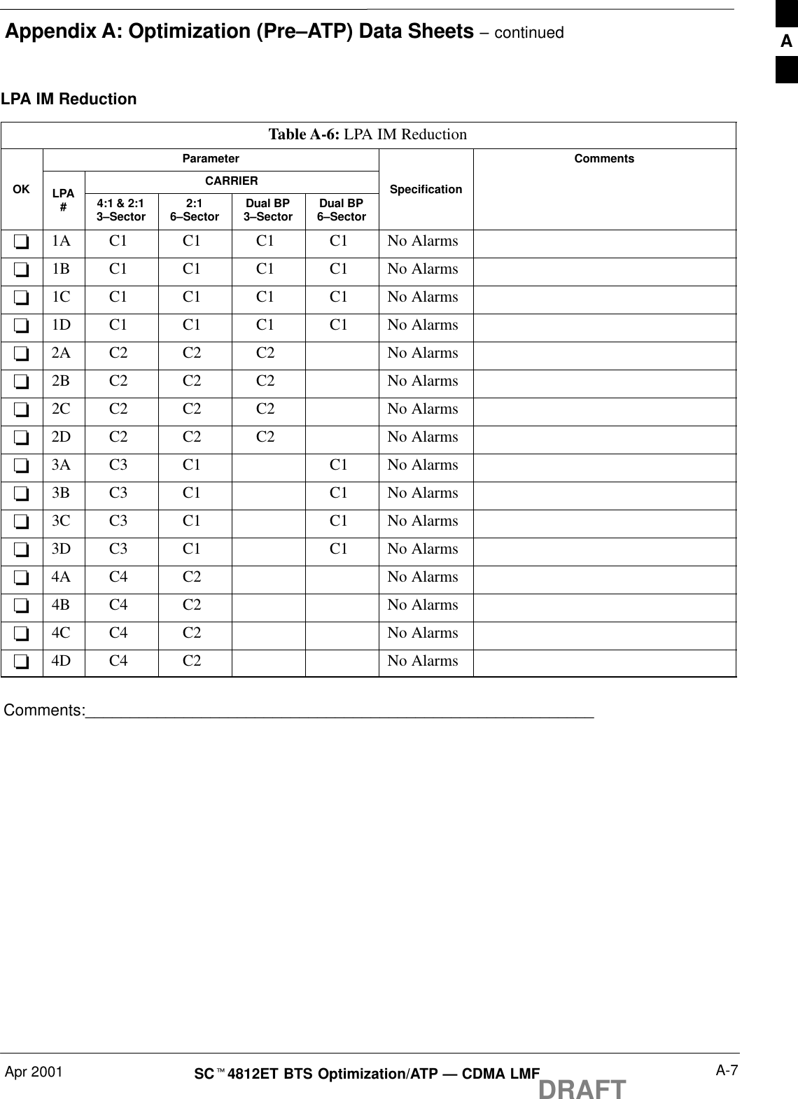 Appendix A: Optimization (Pre–ATP) Data Sheets – continuedApr 2001 A-7SCt4812ET BTS Optimization/ATP — CDMA LMFDRAFTLPA IM Reduction Table A-6: LPA IM ReductionParameter CommentsCARRIEROK LPA#4:1 &amp; 2:13–Sector 2:16–Sector Dual BP3–Sector Dual BP6–SectorSpecification-1A C1 C1 C1 C1 No Alarms-1B C1 C1 C1 C1 No Alarms-1C C1 C1 C1 C1 No Alarms-1D C1 C1 C1 C1 No Alarms-2A C2 C2 C2 No Alarms-2B C2 C2 C2 No Alarms-2C C2 C2 C2 No Alarms-2D C2 C2 C2 No Alarms-3A C3 C1 C1 No Alarms-3B C3 C1 C1 No Alarms-3C C3 C1 C1 No Alarms-3D C3 C1 C1 No Alarms-4A C4 C2 No Alarms-4B C4 C2 No Alarms-4C C4 C2 No Alarms-4D C4 C2 No AlarmsComments:_________________________________________________________A