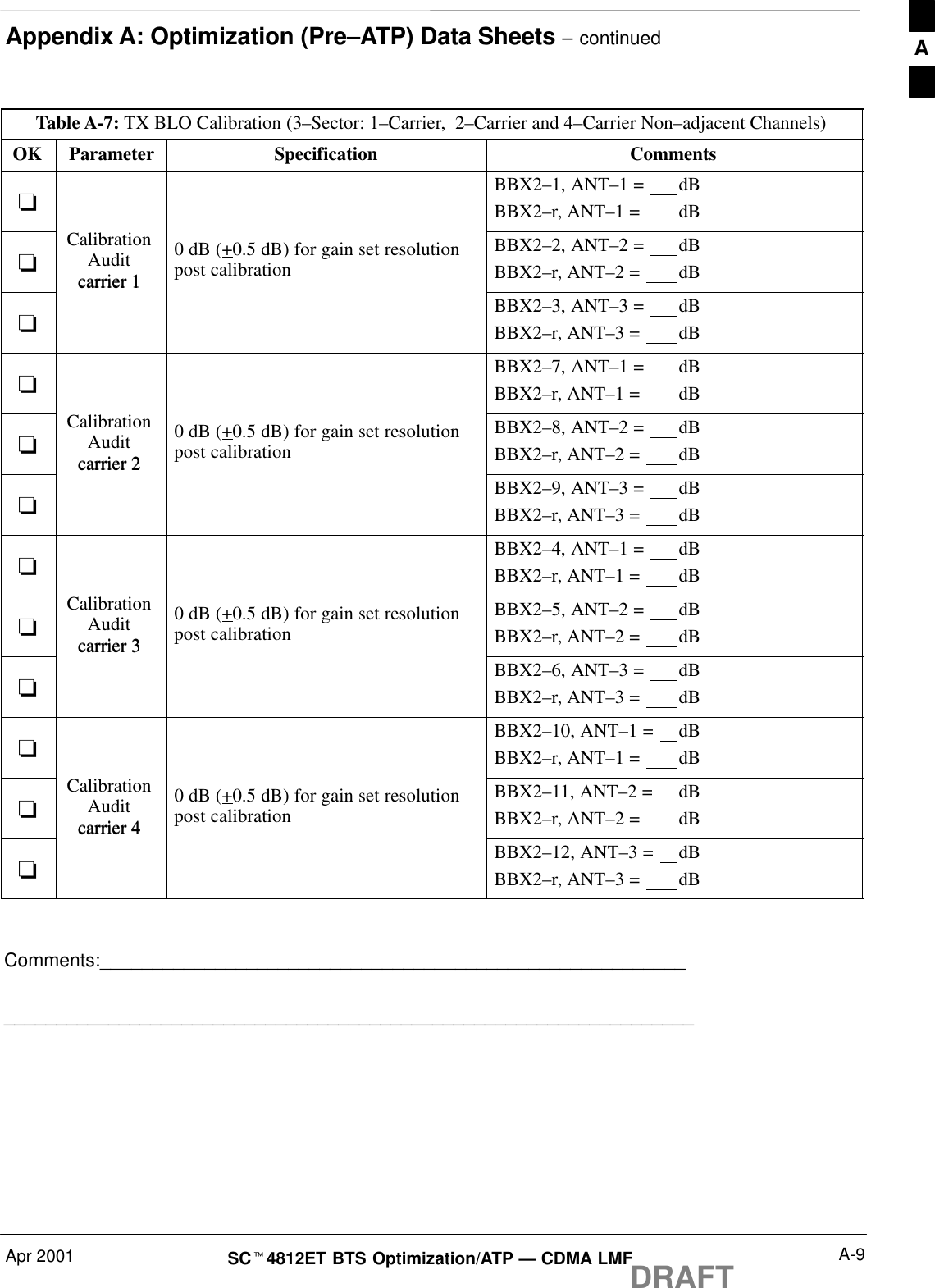 Appendix A: Optimization (Pre–ATP) Data Sheets – continuedApr 2001 A-9SCt4812ET BTS Optimization/ATP — CDMA LMFDRAFTTable A-7: TX BLO Calibration (3–Sector: 1–Carrier,  2–Carrier and 4–Carrier Non–adjacent Channels)OK CommentsSpecificationParameter-BBX2–1, ANT–1 =  dBBBX2–r, ANT–1 =  dB-CalibrationAuditcarrier 10 dB (+0.5 dB) for gain set resolutionpost calibrationBBX2–2, ANT–2 =  dBBBX2–r, ANT–2 =  dB-carrier 1BBX2–3, ANT–3 =  dBBBX2–r, ANT–3 =  dB-BBX2–7, ANT–1 =  dBBBX2–r, ANT–1 =  dB-CalibrationAuditcarrier 20 dB (+0.5 dB) for gain set resolutionpost calibrationBBX2–8, ANT–2 =  dBBBX2–r, ANT–2 =  dB-carrier 2BBX2–9, ANT–3 =  dBBBX2–r, ANT–3 =  dB-BBX2–4, ANT–1 =  dBBBX2–r, ANT–1 =  dB-CalibrationAuditcarrier 30 dB (+0.5 dB) for gain set resolutionpost calibrationBBX2–5, ANT–2 =  dBBBX2–r, ANT–2 =  dB-carrier 3BBX2–6, ANT–3 =  dBBBX2–r, ANT–3 =  dB-BBX2–10, ANT–1 =  dBBBX2–r, ANT–1 =  dB-CalibrationAuditcarrier 40 dB (+0.5 dB) for gain set resolutionpost calibrationBBX2–11, ANT–2 =  dBBBX2–r, ANT–2 =  dB-carrier 4BBX2–12, ANT–3 =  dBBBX2–r, ANT–3 =  dB Comments:__________________________________________________________________________________________________________________________A