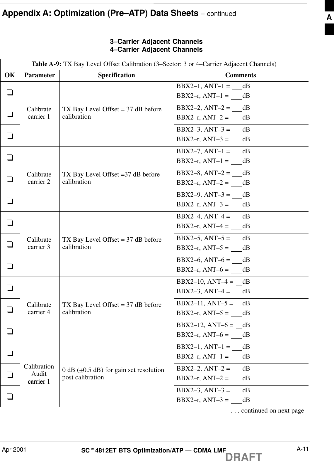 Appendix A: Optimization (Pre–ATP) Data Sheets – continuedApr 2001 A-11SCt4812ET BTS Optimization/ATP — CDMA LMFDRAFT3–Carrier Adjacent Channels4–Carrier Adjacent ChannelsTable A-9: TX Bay Level Offset Calibration (3–Sector: 3 or 4–Carrier Adjacent Channels)OK Parameter Specification Comments-BBX2–1, ANT–1 =  dBBBX2–r, ANT–1 =  dB-Calibratecarrier 1 TX Bay Level Offset = 37 dB beforecalibrationBBX2–2, ANT–2 =  dBBBX2–r, ANT–2 =  dB-BBX2–3, ANT–3 =  dBBBX2–r, ANT–3 =  dB-BBX2–7, ANT–1 =  dBBBX2–r, ANT–1 =  dB-Calibratecarrier 2 TX Bay Level Offset =37 dB beforecalibrationBBX2–8, ANT–2 =  dBBBX2–r, ANT–2 =  dB-BBX2–9, ANT–3 =  dBBBX2–r, ANT–3 =  dB-BBX2–4, ANT–4 =  dBBBX2–r, ANT–4 =  dB-Calibratecarrier 3 TX Bay Level Offset = 37 dB beforecalibrationBBX2–5, ANT–5 =  dBBBX2–r, ANT–5 =  dB-BBX2–6, ANT–6 =  dBBBX2–r, ANT–6 =  dB-BBX2–10, ANT–4 =  dBBBX2–3, ANT–4 =  dB-Calibratecarrier 4 TX Bay Level Offset = 37 dB beforecalibrationBBX2–11, ANT–5 =  dBBBX2–r, ANT–5 =  dB-BBX2–12, ANT–6 =  dBBBX2–r, ANT–6 =  dB-BBX2–1, ANT–1 =  dBBBX2–r, ANT–1 =  dB-CalibrationAuditcarrier 10 dB (+0.5 dB) for gain set resolutionpost calibrationBBX2–2, ANT–2 =  dBBBX2–r, ANT–2 =  dB-carrier 1BBX2–3, ANT–3 =  dBBBX2–r, ANT–3 =  dB. . . continued on next pageA