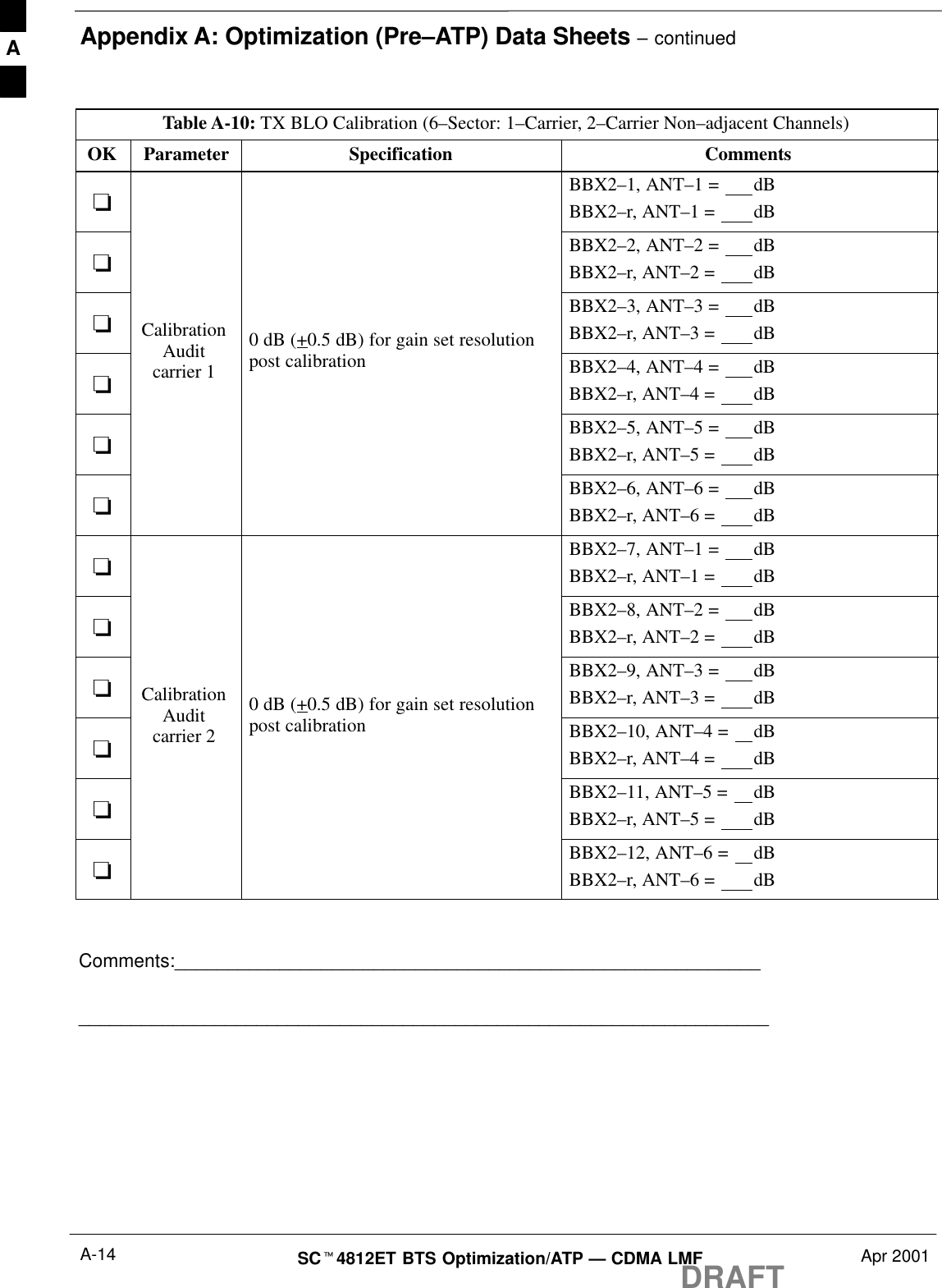 Appendix A: Optimization (Pre–ATP) Data Sheets – continuedDRAFTSCt4812ET BTS Optimization/ATP — CDMA LMF Apr 2001A-14Table A-10: TX BLO Calibration (6–Sector: 1–Carrier, 2–Carrier Non–adjacent Channels)OK CommentsSpecificationParameter-BBX2–1, ANT–1 =  dBBBX2–r, ANT–1 =  dB-BBX2–2, ANT–2 =  dBBBX2–r, ANT–2 =  dB-Calibration 0 dB (+0.5 dB) for gain set resolutionBBX2–3, ANT–3 =  dBBBX2–r, ANT–3 =  dB-Auditcarrier 1 post calibration BBX2–4, ANT–4 =  dBBBX2–r, ANT–4 =  dB-BBX2–5, ANT–5 =  dBBBX2–r, ANT–5 =  dB-BBX2–6, ANT–6 =  dBBBX2–r, ANT–6 =  dB-BBX2–7, ANT–1 =  dBBBX2–r, ANT–1 =  dB-BBX2–8, ANT–2 =  dBBBX2–r, ANT–2 =  dB-Calibration 0 dB (+0.5 dB) for gain set resolutionBBX2–9, ANT–3 =  dBBBX2–r, ANT–3 =  dB-Auditcarrier 2 post calibration BBX2–10, ANT–4 =  dBBBX2–r, ANT–4 =  dB-BBX2–11, ANT–5 =  dBBBX2–r, ANT–5 =  dB-BBX2–12, ANT–6 =  dBBBX2–r, ANT–6 =  dB Comments:__________________________________________________________________________________________________________________________A