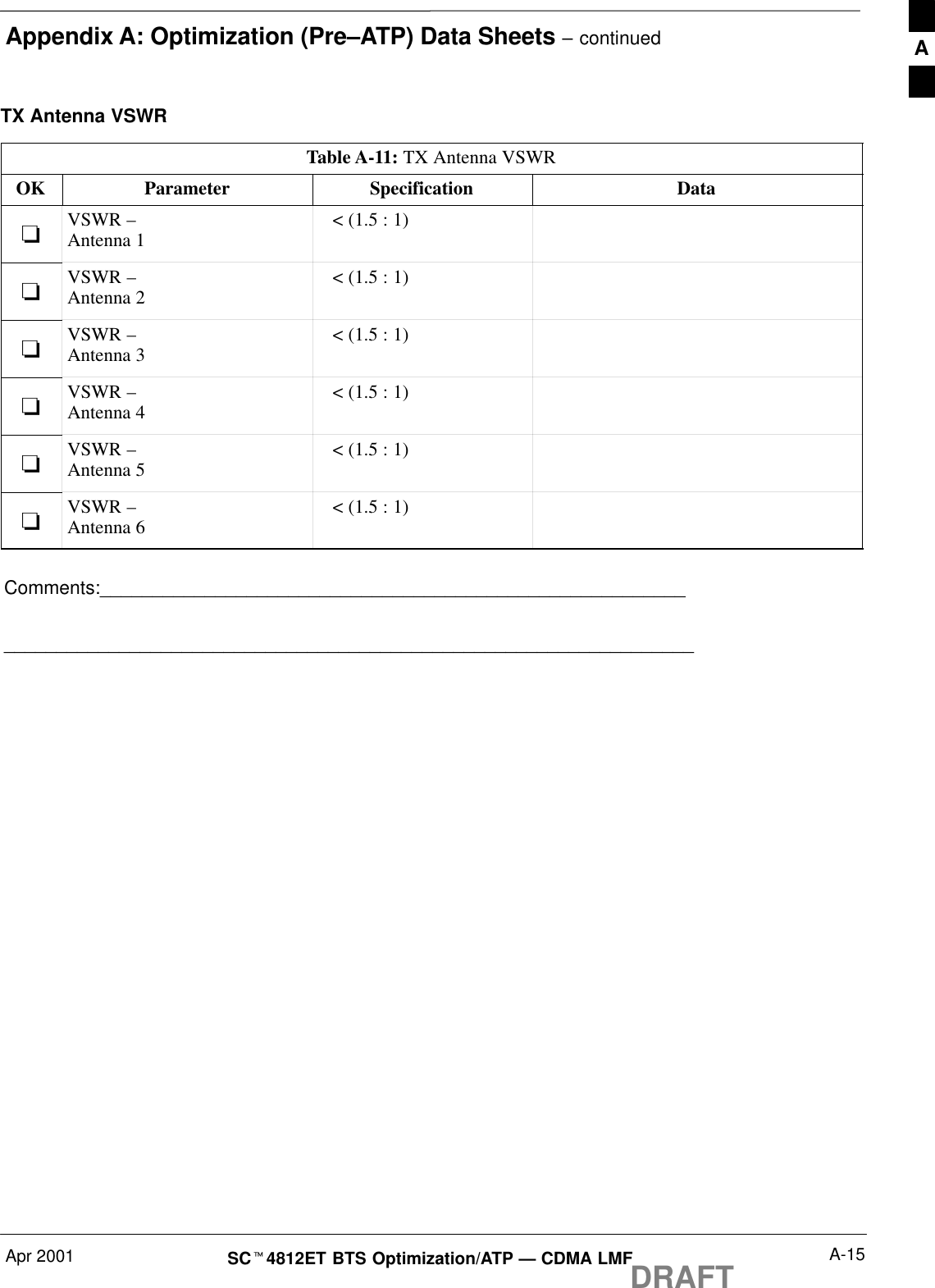 Appendix A: Optimization (Pre–ATP) Data Sheets – continuedApr 2001 A-15SCt4812ET BTS Optimization/ATP — CDMA LMFDRAFTTX Antenna VSWRTable A-11: TX Antenna VSWROK Parameter Specification Data-VSWR – Antenna 1    &lt; (1.5 : 1)-VSWR –Antenna 2    &lt; (1.5 : 1)-VSWR –Antenna 3    &lt; (1.5 : 1)-VSWR –Antenna 4    &lt; (1.5 : 1)-VSWR –Antenna 5    &lt; (1.5 : 1)-VSWR –Antenna 6    &lt; (1.5 : 1)Comments:__________________________________________________________________________________________________________________________A