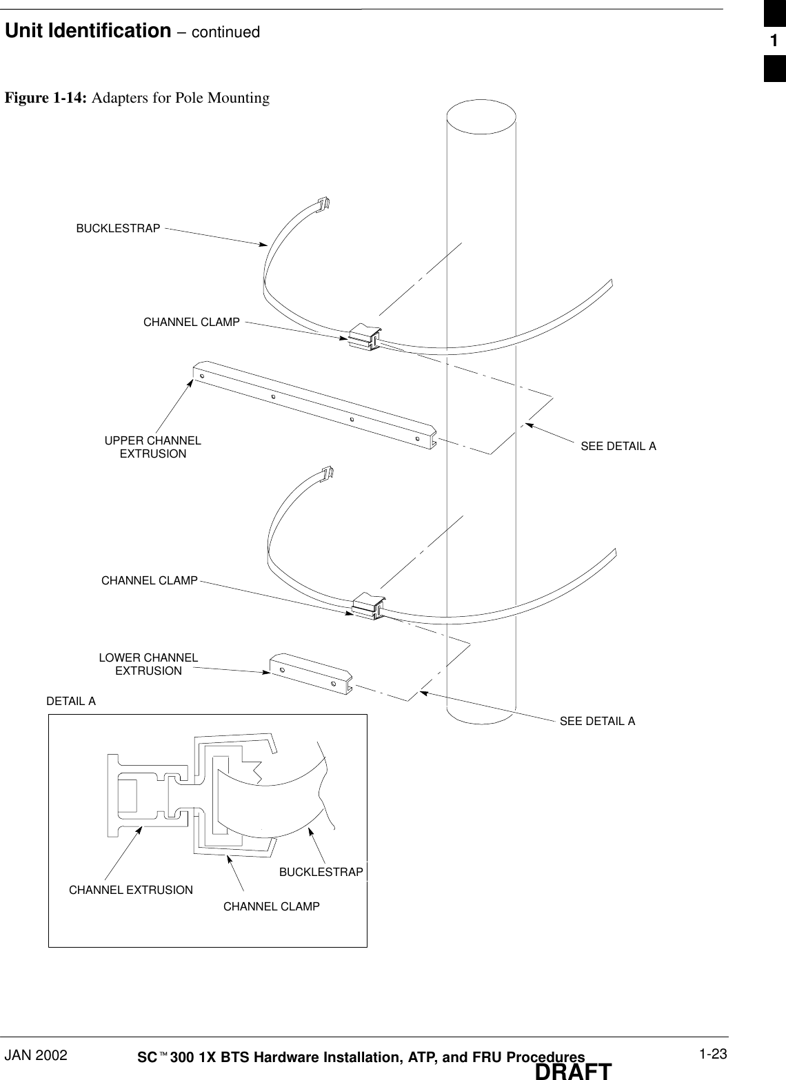 Unit Identification – continuedJAN 2002 1-23SCt300 1X BTS Hardware Installation, ATP, and FRU ProceduresDRAFTFigure 1-14: Adapters for Pole MountingCHANNEL EXTRUSIONCHANNEL CLAMPSEE DETAIL ABUCKLESTRAPUPPER CHANNELEXTRUSIONCHANNEL CLAMPCHANNEL CLAMPLOWER CHANNELEXTRUSIONDETAIL ASEE DETAIL ABUCKLESTRAP1