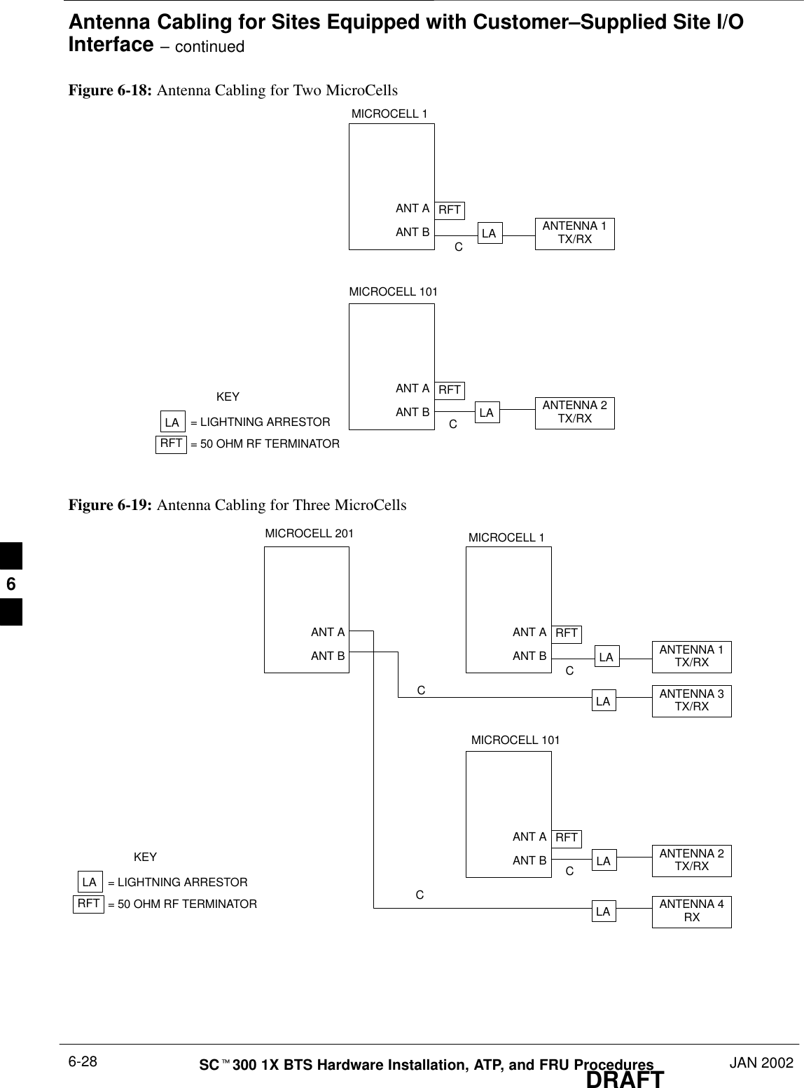 Antenna Cabling for Sites Equipped with Customer–Supplied Site I/OInterface – continuedDRAFTSCt300 1X BTS Hardware Installation, ATP, and FRU Procedures JAN 20026-28Figure 6-18: Antenna Cabling for Two MicroCellsANT AANT BRFTANT AANT BRFTLAMICROCELL 1MICROCELL 101LA ANTENNA 2TX/RXLA ANTENNA 1TX/RXRFT= LIGHTNING ARRESTOR= 50 OHM RF TERMINATORKEYCCFigure 6-19: Antenna Cabling for Three MicroCellsANT AANT BANT AANT BRFTANT AANT BRFTLALAMICROCELL 1MICROCELL 201MICROCELL 101ANTENNA 3TX/RXLA ANTENNA 4RXLA ANTENNA 2TX/RXLA ANTENNA 1TX/RXRFT= LIGHTNING ARRESTOR= 50 OHM RF TERMINATORKEYCCCC6