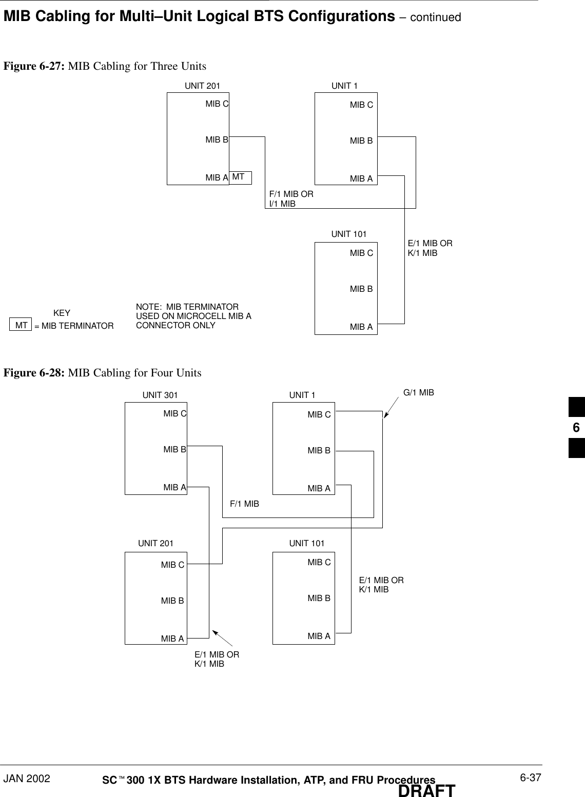 MIB Cabling for Multi–Unit Logical BTS Configurations – continuedJAN 2002 6-37SCt300 1X BTS Hardware Installation, ATP, and FRU ProceduresDRAFTFigure 6-27: MIB Cabling for Three UnitsMT = MIB TERMINATORKEYUNIT 1UNIT 201UNIT 101MIB CMIB BMIB AMIB CMIB BMIB AMIB CMIB BMIB AMTNOTE:  MIB TERMINATORUSED ON MICROCELL MIB ACONNECTOR ONLYE/1 MIB ORK/1 MIBF/1 MIB ORI/1 MIBFigure 6-28: MIB Cabling for Four UnitsUNIT 1UNIT 301UNIT 101UNIT 201MIB CMIB BMIB AMIB CMIB BMIB AMIB CMIB BMIB AMIB CMIB BMIB AE/1 MIB ORK/1 MIBE/1 MIB ORK/1 MIBG/1 MIBF/1 MIB6