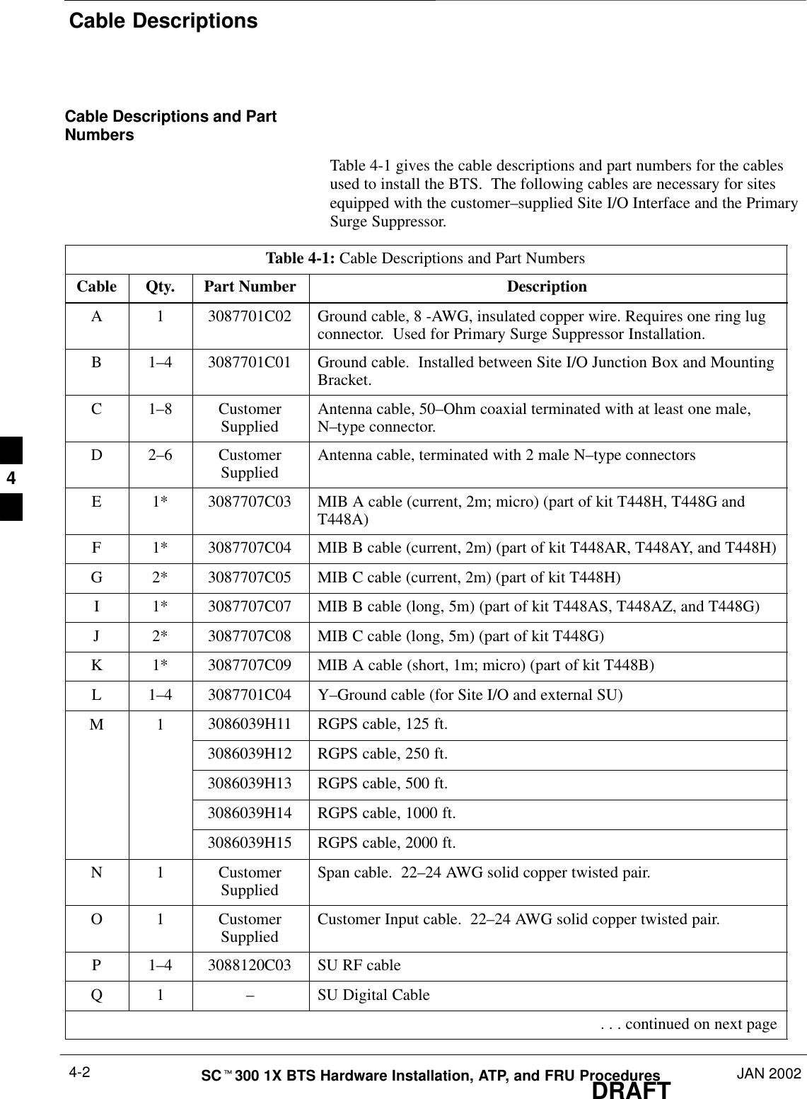 Cable DescriptionsDRAFTSCt300 1X BTS Hardware Installation, ATP, and FRU Procedures JAN 20024-2Cable Descriptions and PartNumbersTable 4-1 gives the cable descriptions and part numbers for the cablesused to install the BTS.  The following cables are necessary for sitesequipped with the customer–supplied Site I/O Interface and the PrimarySurge Suppressor.Table 4-1: Cable Descriptions and Part NumbersCable Qty. Part Number DescriptionA 1 3087701C02 Ground cable, 8 -AWG, insulated copper wire. Requires one ring lugconnector.  Used for Primary Surge Suppressor Installation.B 1–4 3087701C01 Ground cable.  Installed between Site I/O Junction Box and MountingBracket.C 1–8 CustomerSupplied Antenna cable, 50–Ohm coaxial terminated with at least one male,N–type connector.D 2–6 CustomerSupplied Antenna cable, terminated with 2 male N–type connectorsE 1* 3087707C03 MIB A cable (current, 2m; micro) (part of kit T448H, T448G andT448A)F 1* 3087707C04 MIB B cable (current, 2m) (part of kit T448AR, T448AY, and T448H)G 2* 3087707C05 MIB C cable (current, 2m) (part of kit T448H)I 1* 3087707C07 MIB B cable (long, 5m) (part of kit T448AS, T448AZ, and T448G)J 2* 3087707C08 MIB C cable (long, 5m) (part of kit T448G)K 1* 3087707C09 MIB A cable (short, 1m; micro) (part of kit T448B)L 1–4 3087701C04 Y–Ground cable (for Site I/O and external SU)M 1 3086039H11 RGPS cable, 125 ft.3086039H12 RGPS cable, 250 ft.3086039H13 RGPS cable, 500 ft.3086039H14 RGPS cable, 1000 ft.3086039H15 RGPS cable, 2000 ft.N 1 CustomerSupplied Span cable.  22–24 AWG solid copper twisted pair.O 1 CustomerSupplied Customer Input cable.  22–24 AWG solid copper twisted pair.P 1–4 3088120C03 SU RF cableQ 1 –SU Digital Cable . . . continued on next page4