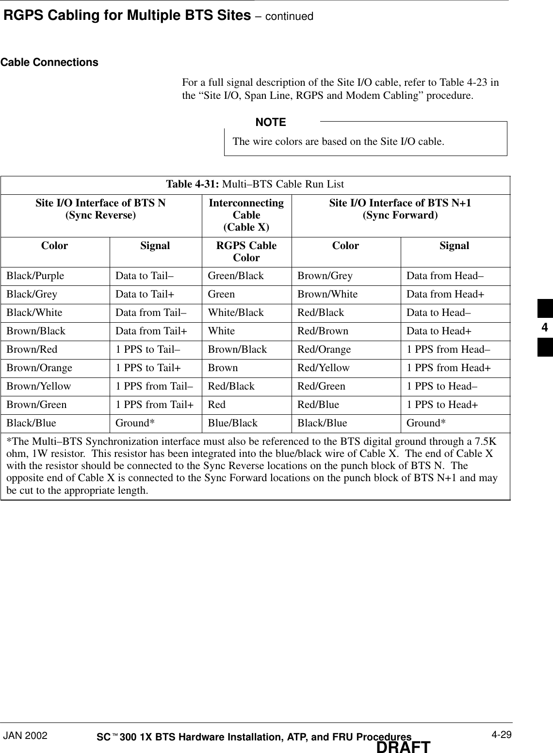 RGPS Cabling for Multiple BTS Sites – continuedJAN 2002 4-29SCt300 1X BTS Hardware Installation, ATP, and FRU ProceduresDRAFTCable ConnectionsFor a full signal description of the Site I/O cable, refer to Table 4-23 inthe “Site I/O, Span Line, RGPS and Modem Cabling” procedure.The wire colors are based on the Site I/O cable.NOTETable 4-31: Multi–BTS Cable Run ListSite I/O Interface of BTS N(Sync Reverse) InterconnectingCable(Cable X)Site I/O Interface of BTS N+1(Sync Forward)Color Signal RGPS CableColor Color SignalBlack/Purple Data to Tail–Green/Black Brown/Grey Data from Head–Black/Grey Data to Tail+ Green Brown/White Data from Head+Black/White Data from Tail–White/Black Red/Black Data to Head–Brown/Black Data from Tail+ White Red/Brown Data to Head+Brown/Red 1 PPS to Tail–Brown/Black Red/Orange 1 PPS from Head–Brown/Orange 1 PPS to Tail+ Brown Red/Yellow 1 PPS from Head+Brown/Yellow 1 PPS from Tail–Red/Black Red/Green 1 PPS to Head–Brown/Green 1 PPS from Tail+ Red Red/Blue 1 PPS to Head+Black/Blue Ground* Blue/Black Black/Blue Ground**The Multi–BTS Synchronization interface must also be referenced to the BTS digital ground through a 7.5Kohm, 1W resistor.  This resistor has been integrated into the blue/black wire of Cable X.  The end of Cable Xwith the resistor should be connected to the Sync Reverse locations on the punch block of BTS N.  Theopposite end of Cable X is connected to the Sync Forward locations on the punch block of BTS N+1 and maybe cut to the appropriate length.4