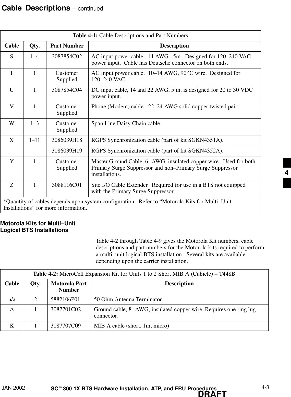 Cable  Descriptions – continuedJAN 2002 4-3SCt300 1X BTS Hardware Installation, ATP, and FRU ProceduresDRAFTTable 4-1: Cable Descriptions and Part NumbersCable DescriptionPart NumberQty.S 1–4 3087854C02 AC input power cable.  14 AWG.  5m.  Designed for 120–240 VACpower input.  Cable has Deutsche connector on both ends.T 1 CustomerSupplied AC Input power cable.  10–14 AWG, 90_C wire.  Designed for120–240 VAC.U 1 3087854C04 DC input cable, 14 and 22 AWG, 5 m, is designed for 20 to 30 VDCpower input.V 1 CustomerSupplied Phone (Modem) cable.  22–24 AWG solid copper twisted pair.W 1–3 CustomerSupplied Span Line Daisy Chain cable.X 1–11 3086039H18 RGPS Synchronization cable (part of kit SGKN4351A).3086039H19 RGPS Synchronization cable (part of kit SGKN4352A).Y 1 CustomerSupplied Master Ground Cable, 6 -AWG, insulated copper wire.  Used for bothPrimary Surge Suppressor and non–Primary Surge Suppressorinstallations.Z 1 3088116C01 Site I/O Cable Extender.  Required for use in a BTS not equippedwith the Primary Surge Suppressor.*Quantity of cables depends upon system configuration.  Refer to “Motorola Kits for Multi–UnitInstallations” for more information.Motorola Kits for Multi–UnitLogical BTS InstallationsTable 4-2 through Table 4-9 gives the Motorola Kit numbers, cabledescriptions and part numbers for the Motorola kits required to performa multi–unit logical BTS installation.  Several kits are availabledepending upon the carrier installation.Table 4-2: MicroCell Expansion Kit for Units 1 to 2 Short MIB A (Cubicle) – T448BCable Qty. Motorola PartNumber Descriptionn/a 2 5882106P01 50 Ohm Antenna TerminatorA 1 3087701C02 Ground cable, 8 -AWG, insulated copper wire. Requires one ring lugconnector.K 1 3087707C09 MIB A cable (short, 1m; micro)4