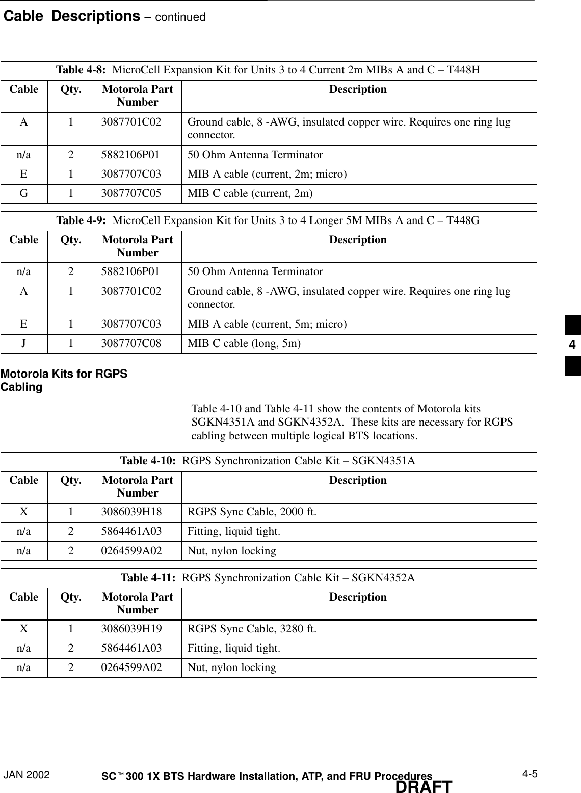 Cable  Descriptions – continuedJAN 2002 4-5SCt300 1X BTS Hardware Installation, ATP, and FRU ProceduresDRAFTTable 4-8:  MicroCell Expansion Kit for Units 3 to 4 Current 2m MIBs A and C – T448HCable Qty. Motorola PartNumber DescriptionA 1 3087701C02 Ground cable, 8 -AWG, insulated copper wire. Requires one ring lugconnector.n/a 2 5882106P01 50 Ohm Antenna TerminatorE 1 3087707C03 MIB A cable (current, 2m; micro)G 1 3087707C05 MIB C cable (current, 2m)Table 4-9:  MicroCell Expansion Kit for Units 3 to 4 Longer 5M MIBs A and C – T448GCable Qty. Motorola PartNumber Descriptionn/a 2 5882106P01 50 Ohm Antenna TerminatorA 1 3087701C02 Ground cable, 8 -AWG, insulated copper wire. Requires one ring lugconnector.E 1 3087707C03 MIB A cable (current, 5m; micro)J 1 3087707C08 MIB C cable (long, 5m)Motorola Kits for RGPSCablingTable 4-10 and Table 4-11 show the contents of Motorola kitsSGKN4351A and SGKN4352A.  These kits are necessary for RGPScabling between multiple logical BTS locations.Table 4-10:  RGPS Synchronization Cable Kit – SGKN4351ACable Qty. Motorola PartNumber DescriptionX 1 3086039H18 RGPS Sync Cable, 2000 ft.n/a 2 5864461A03 Fitting, liquid tight.n/a 2 0264599A02 Nut, nylon lockingTable 4-11:  RGPS Synchronization Cable Kit – SGKN4352ACable Qty. Motorola PartNumber DescriptionX 1 3086039H19 RGPS Sync Cable, 3280 ft.n/a 2 5864461A03 Fitting, liquid tight.n/a 2 0264599A02 Nut, nylon locking4