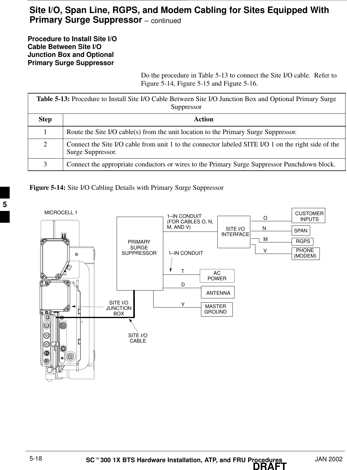 Site I/O, Span Line, RGPS, and Modem Cabling for Sites Equipped WithPrimary Surge Suppressor – continuedDRAFTSCt300 1X BTS Hardware Installation, ATP, and FRU Procedures JAN 20025-18Procedure to Install Site I/OCable Between Site I/OJunction Box and OptionalPrimary Surge SuppressorDo the procedure in Table 5-13 to connect the Site I/O cable.  Refer toFigure 5-14, Figure 5-15 and Figure 5-16.Table 5-13: Procedure to Install Site I/O Cable Between Site I/O Junction Box and Optional Primary SurgeSuppressorStep Action1Route the Site I/O cable(s) from the unit location to the Primary Surge Suppressor.2Connect the Site I/O cable from unit 1 to the connector labeled SITE I/O 1 on the right side of theSurge Suppressor.3Connect the appropriate conductors or wires to the Primary Surge Suppressor Punchdown block.Figure 5-14: Site I/O Cabling Details with Primary Surge SuppressorPRIMARYSURGESUPPRESSORSITE I/OJUNCTIONBOXSITE I/OCABLEACPOWERTANTENNADMASTERGROUNDYMICROCELL 1 CUSTOMERINPUTSSPANRGPSPHONE(MODEM)MNOVSITE I/OINTERFACE1–IN CONDUIT(FOR CABLES O, N,M, AND V)1–IN CONDUIT5