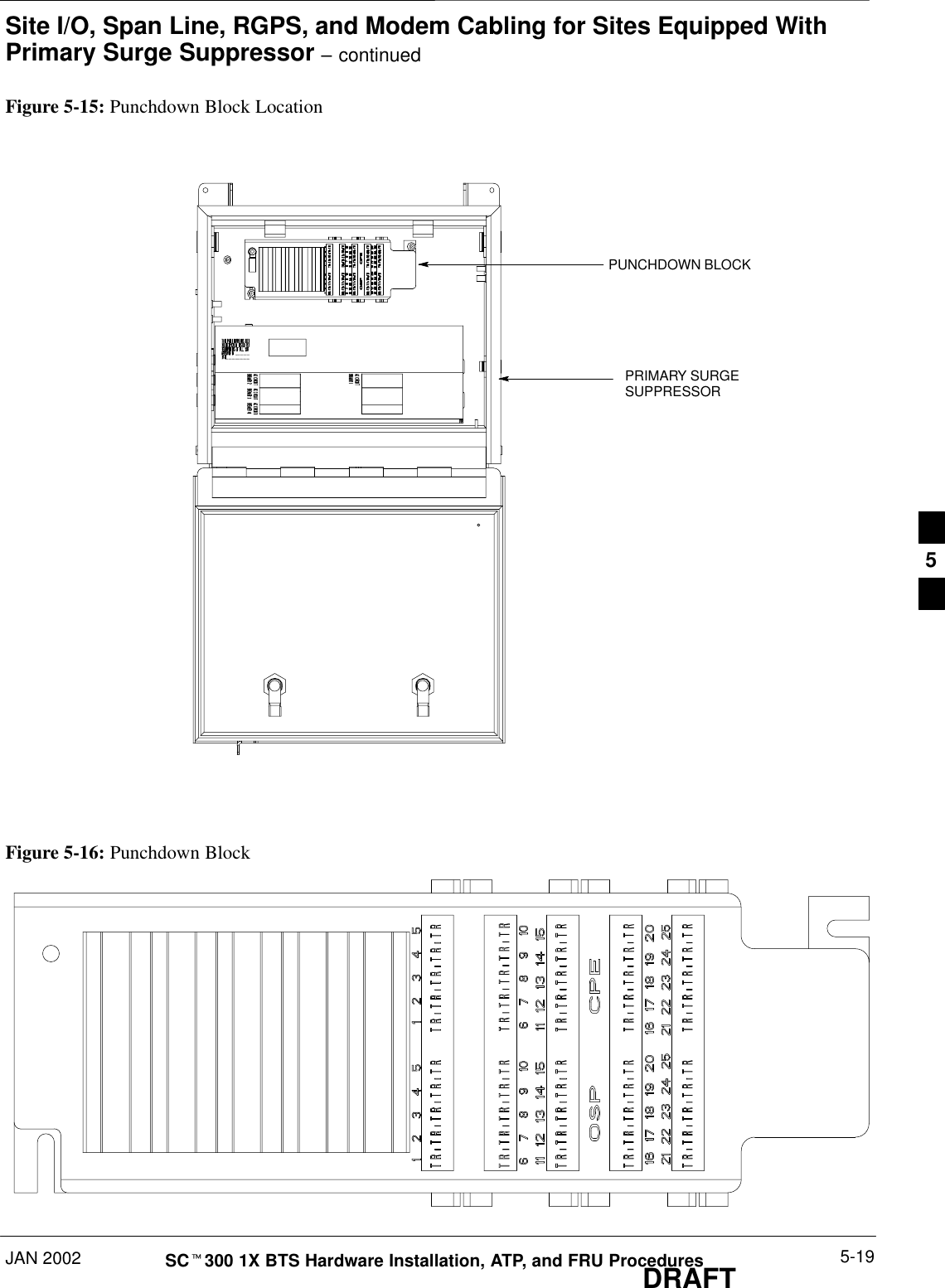 Site I/O, Span Line, RGPS, and Modem Cabling for Sites Equipped WithPrimary Surge Suppressor – continuedJAN 2002 5-19SCt300 1X BTS Hardware Installation, ATP, and FRU ProceduresDRAFTFigure 5-15: Punchdown Block LocationPUNCHDOWN BLOCKPRIMARY SURGESUPPRESSORFigure 5-16: Punchdown Block5