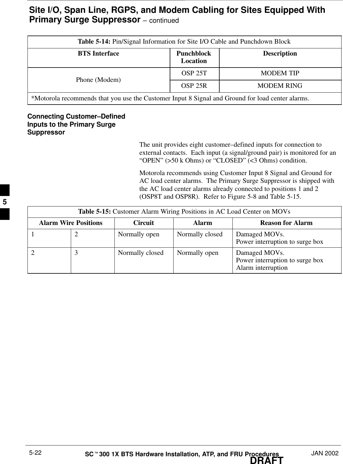 Site I/O, Span Line, RGPS, and Modem Cabling for Sites Equipped WithPrimary Surge Suppressor – continuedDRAFTSCt300 1X BTS Hardware Installation, ATP, and FRU Procedures JAN 20025-22Table 5-14: Pin/Signal Information for Site I/O Cable and Punchdown BlockBTS Interface DescriptionPunchblockLocationOSP 25T MODEM TIPPhone (Modem) OSP 25R MODEM RING*Motorola recommends that you use the Customer Input 8 Signal and Ground for load center alarms.Connecting Customer–DefinedInputs to the Primary SurgeSuppressorThe unit provides eight customer–defined inputs for connection toexternal contacts.  Each input (a signal/ground pair) is monitored for an“OPEN” (&gt;50 k Ohms) or “CLOSED” (&lt;3 Ohms) condition.Motorola recommends using Customer Input 8 Signal and Ground forAC load center alarms.  The Primary Surge Suppressor is shipped withthe AC load center alarms already connected to positions 1 and 2(OSP8T and OSP8R).  Refer to Figure 5-8 and Table 5-15.Table 5-15: Customer Alarm Wiring Positions in AC Load Center on MOVsAlarm Wire Positions Circuit Alarm Reason for Alarm12Normally open Normally closed Damaged MOVs.Power interruption to surge box23Normally closed Normally open Damaged MOVs.Power interruption to surge boxAlarm interruption5