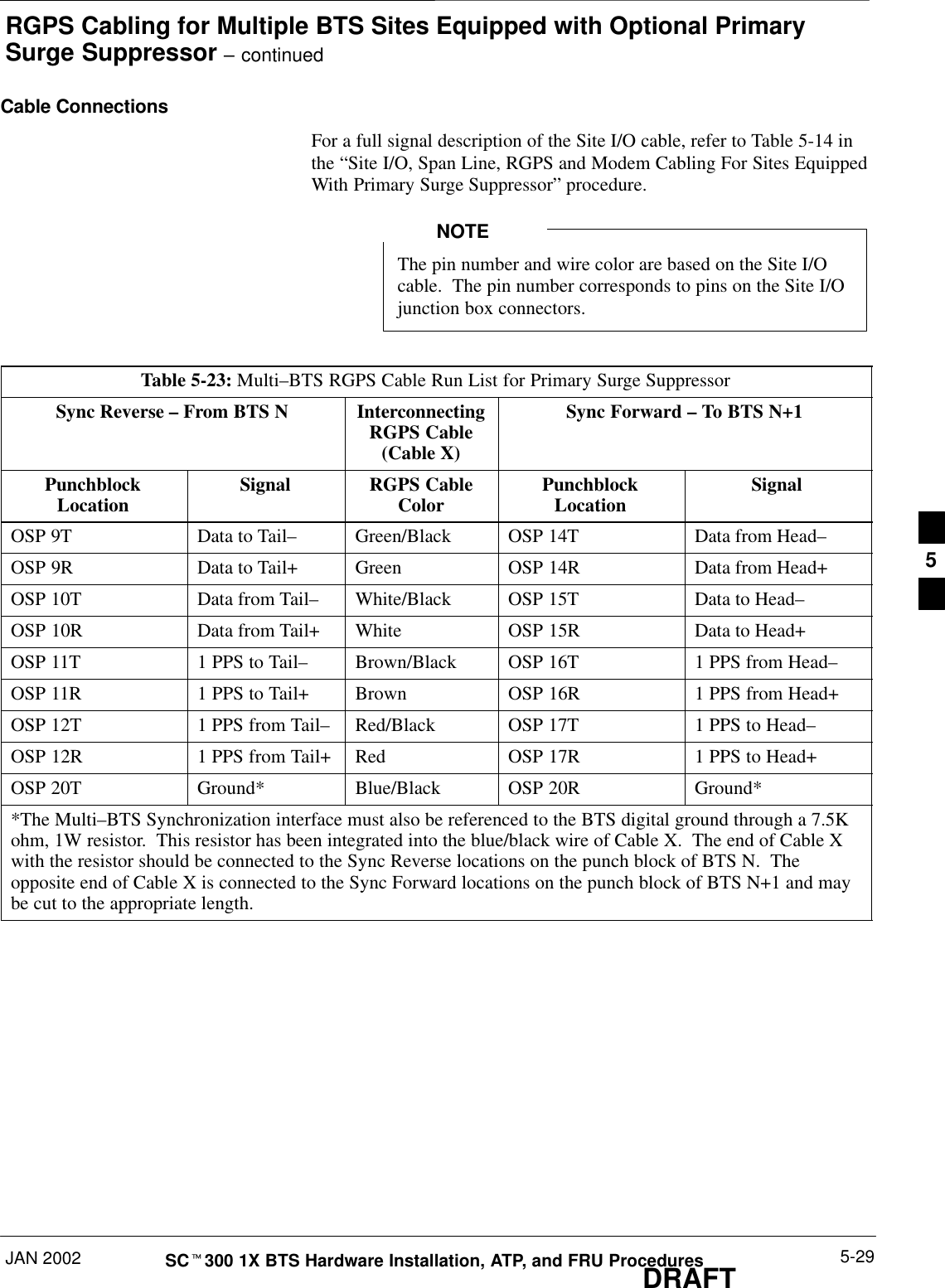 RGPS Cabling for Multiple BTS Sites Equipped with Optional PrimarySurge Suppressor – continuedJAN 2002 5-29SCt300 1X BTS Hardware Installation, ATP, and FRU ProceduresDRAFTCable ConnectionsFor a full signal description of the Site I/O cable, refer to Table 5-14 inthe “Site I/O, Span Line, RGPS and Modem Cabling For Sites EquippedWith Primary Surge Suppressor” procedure.The pin number and wire color are based on the Site I/Ocable.  The pin number corresponds to pins on the Site I/Ojunction box connectors.NOTETable 5-23: Multi–BTS RGPS Cable Run List for Primary Surge SuppressorSync Reverse – From BTS N InterconnectingRGPS Cable(Cable X)Sync Forward – To BTS N+1PunchblockLocation Signal RGPS CableColor PunchblockLocation SignalOSP 9T Data to Tail–Green/Black OSP 14T Data from Head–OSP 9R Data to Tail+ Green OSP 14R Data from Head+OSP 10T Data from Tail–White/Black OSP 15T Data to Head–OSP 10R Data from Tail+ White OSP 15R Data to Head+OSP 11T 1 PPS to Tail–Brown/Black OSP 16T 1 PPS from Head–OSP 11R 1 PPS to Tail+ Brown OSP 16R 1 PPS from Head+OSP 12T 1 PPS from Tail–Red/Black OSP 17T 1 PPS to Head–OSP 12R 1 PPS from Tail+ Red OSP 17R 1 PPS to Head+OSP 20T Ground* Blue/Black OSP 20R Ground**The Multi–BTS Synchronization interface must also be referenced to the BTS digital ground through a 7.5Kohm, 1W resistor.  This resistor has been integrated into the blue/black wire of Cable X.  The end of Cable Xwith the resistor should be connected to the Sync Reverse locations on the punch block of BTS N.  Theopposite end of Cable X is connected to the Sync Forward locations on the punch block of BTS N+1 and maybe cut to the appropriate length.5