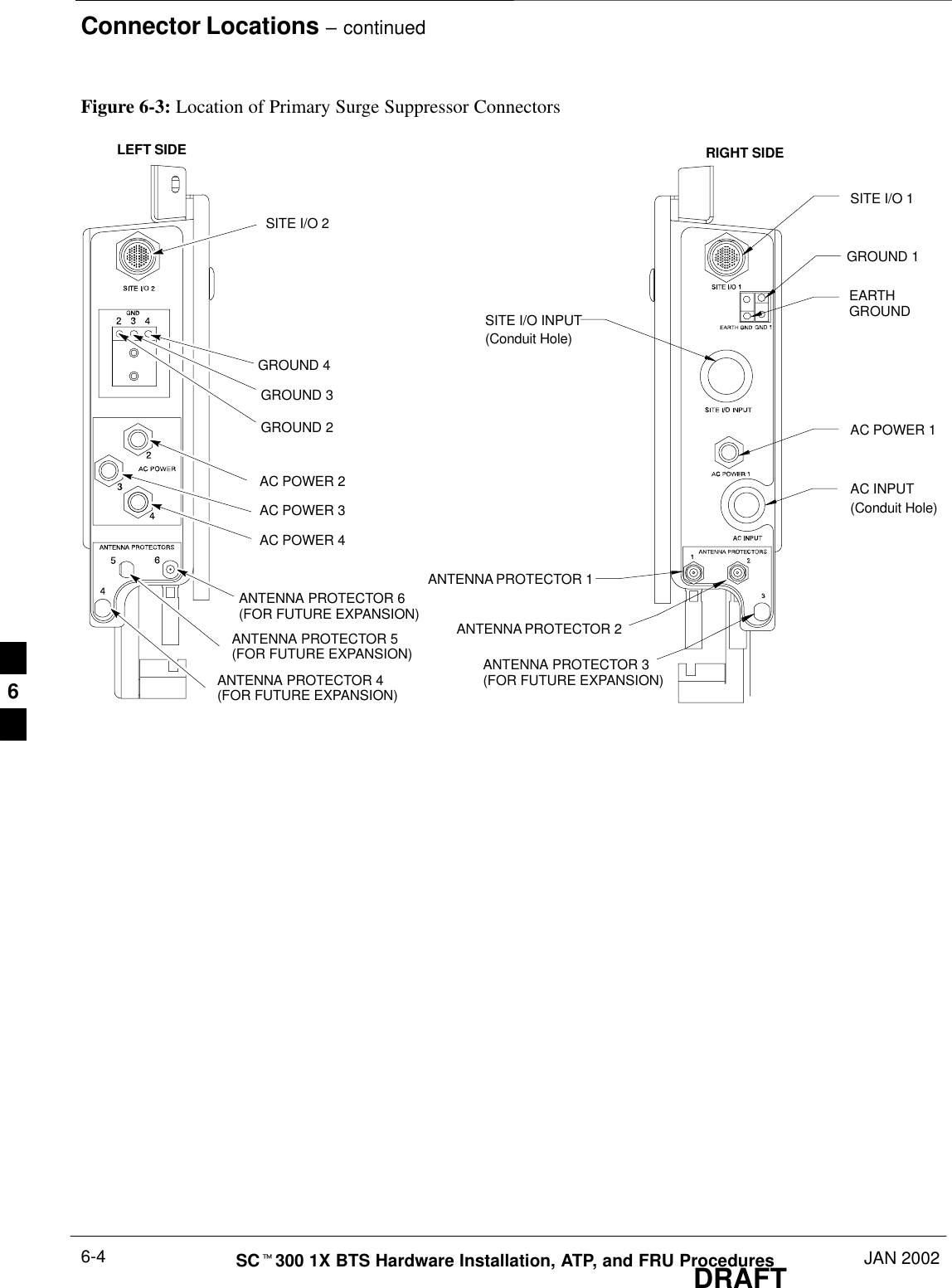 Connector Locations – continuedDRAFTSCt300 1X BTS Hardware Installation, ATP, and FRU Procedures JAN 20026-4Figure 6-3: Location of Primary Surge Suppressor ConnectorsSITE I/O 2AC POWER 2AC POWER 3AC POWER 4AC POWER 1AC INPUT(Conduit Hole)SITE I/O INPUT(Conduit Hole)SITE I/O 1ANTENNA PROTECTOR 2ANTENNA PROTECTOR 1LEFT SIDE RIGHT SIDEGROUND 4GROUND 3GROUND 2GROUND 1EARTHGROUNDANTENNA PROTECTOR 3(FOR FUTURE EXPANSION)ANTENNA PROTECTOR 6(FOR FUTURE EXPANSION)ANTENNA PROTECTOR 5(FOR FUTURE EXPANSION)ANTENNA PROTECTOR 4(FOR FUTURE EXPANSION)6