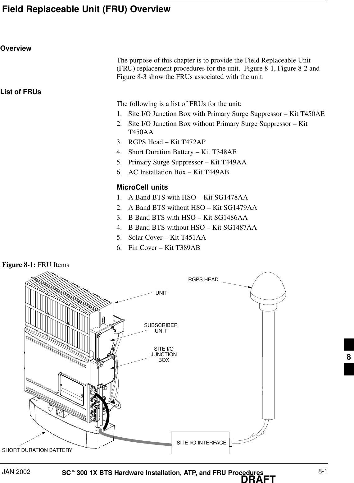 Field Replaceable Unit (FRU) OverviewJAN 2002 8-1SCt300 1X BTS Hardware Installation, ATP, and FRU ProceduresDRAFTOverviewThe purpose of this chapter is to provide the Field Replaceable Unit(FRU) replacement procedures for the unit.  Figure 8-1, Figure 8-2 andFigure 8-3 show the FRUs associated with the unit.List of FRUsThe following is a list of FRUs for the unit:1. Site I/O Junction Box with Primary Surge Suppressor – Kit T450AE2. Site I/O Junction Box without Primary Surge Suppressor – KitT450AA3. RGPS Head – Kit T472AP4. Short Duration Battery – Kit T348AE5. Primary Surge Suppressor – Kit T449AA6. AC Installation Box – Kit T449ABMicroCell units1. A Band BTS with HSO – Kit SG1478AA2. A Band BTS without HSO – Kit SG1479AA3. B Band BTS with HSO – Kit SG1486AA4. B Band BTS without HSO – Kit SG1487AA5. Solar Cover – Kit T451AA6. Fin Cover – Kit T389ABFigure 8-1: FRU ItemsUNITSHORT DURATION BATTERYSITE I/O INTERFACERGPS HEADSITE I/OJUNCTIONBOXSUBSCRIBERUNIT8