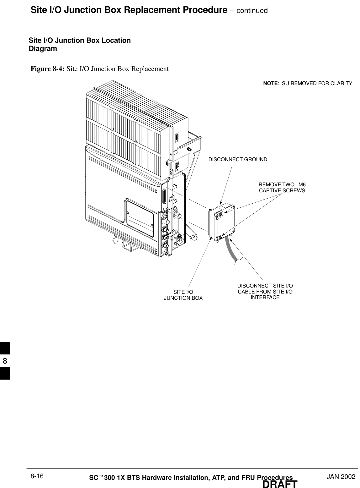 Site I/O Junction Box Replacement Procedure – continuedDRAFTSCt300 1X BTS Hardware Installation, ATP, and FRU Procedures JAN 20028-16Site I/O Junction Box LocationDiagramFigure 8-4: Site I/O Junction Box ReplacementREMOVE TWO   M6CAPTIVE SCREWSSITE I/OJUNCTION BOXDISCONNECT SITE I/OCABLE FROM SITE I/OINTERFACEDISCONNECT GROUNDNOTE:  SU REMOVED FOR CLARITY8