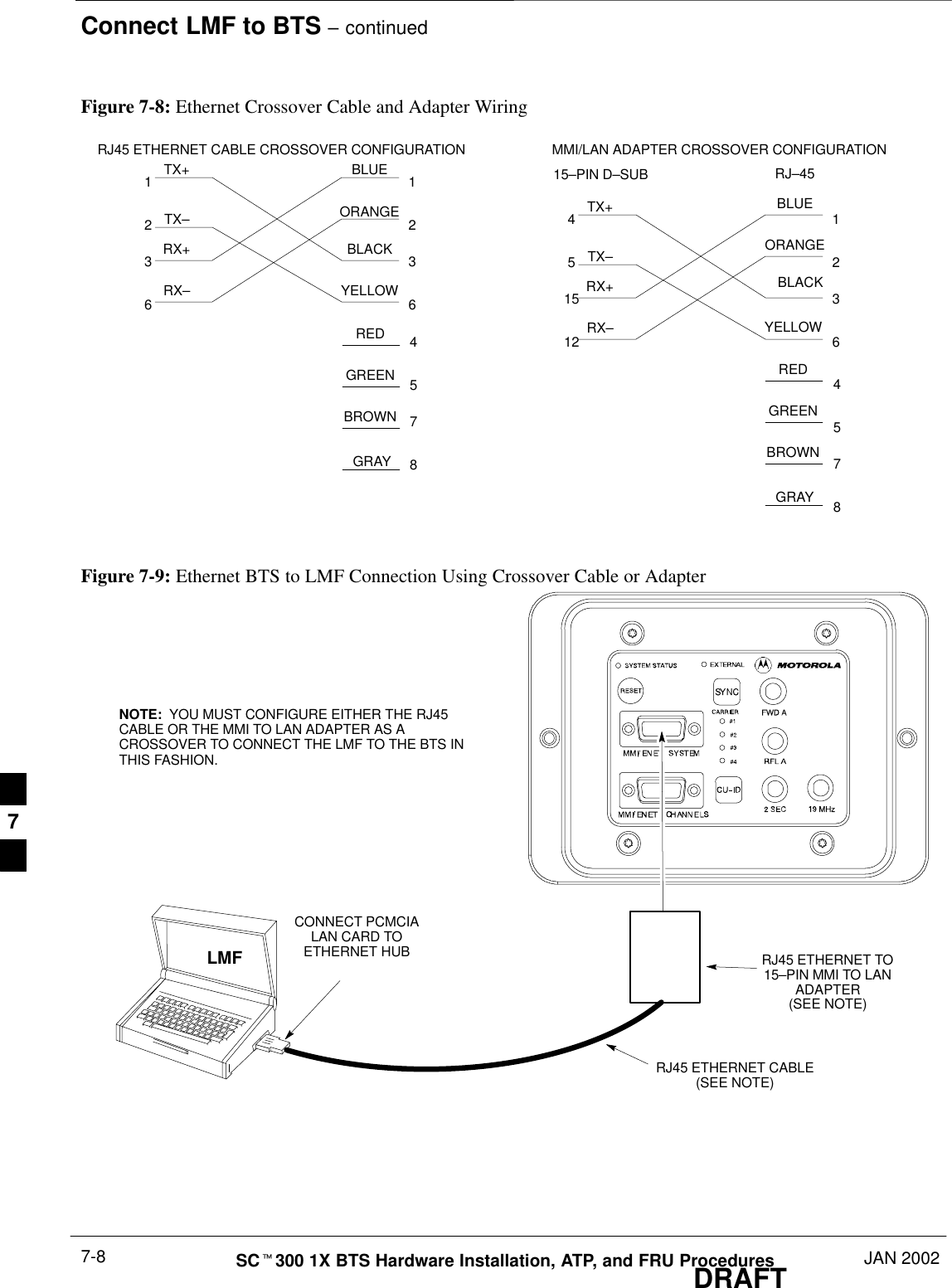 Connect LMF to BTS – continuedDRAFTSCt300 1X BTS Hardware Installation, ATP, and FRU Procedures JAN 20027-8Figure 7-8: Ethernet Crossover Cable and Adapter Wiring RJ45 ETHERNET CABLE CROSSOVER CONFIGURATION12361236TX+TX–RX+RX– MMI/LAN ADAPTER CROSSOVER CONFIGURATION4515121236TX+TX–RX+RX–4578BLUEORANGEBLACKYELLOWREDGREENBROWNGRAY15–PIN D–SUB RJ–45REDGREENBROWNGRAY4578YELLOWBLACKORANGEBLUEFigure 7-9: Ethernet BTS to LMF Connection Using Crossover Cable or AdapterLMFCONNECT PCMCIALAN CARD TOETHERNET HUB RJ45 ETHERNET TO15–PIN MMI TO LANADAPTER(SEE NOTE)RJ45 ETHERNET CABLE(SEE NOTE)NOTE:  YOU MUST CONFIGURE EITHER THE RJ45CABLE OR THE MMI TO LAN ADAPTER AS ACROSSOVER TO CONNECT THE LMF TO THE BTS INTHIS FASHION.7