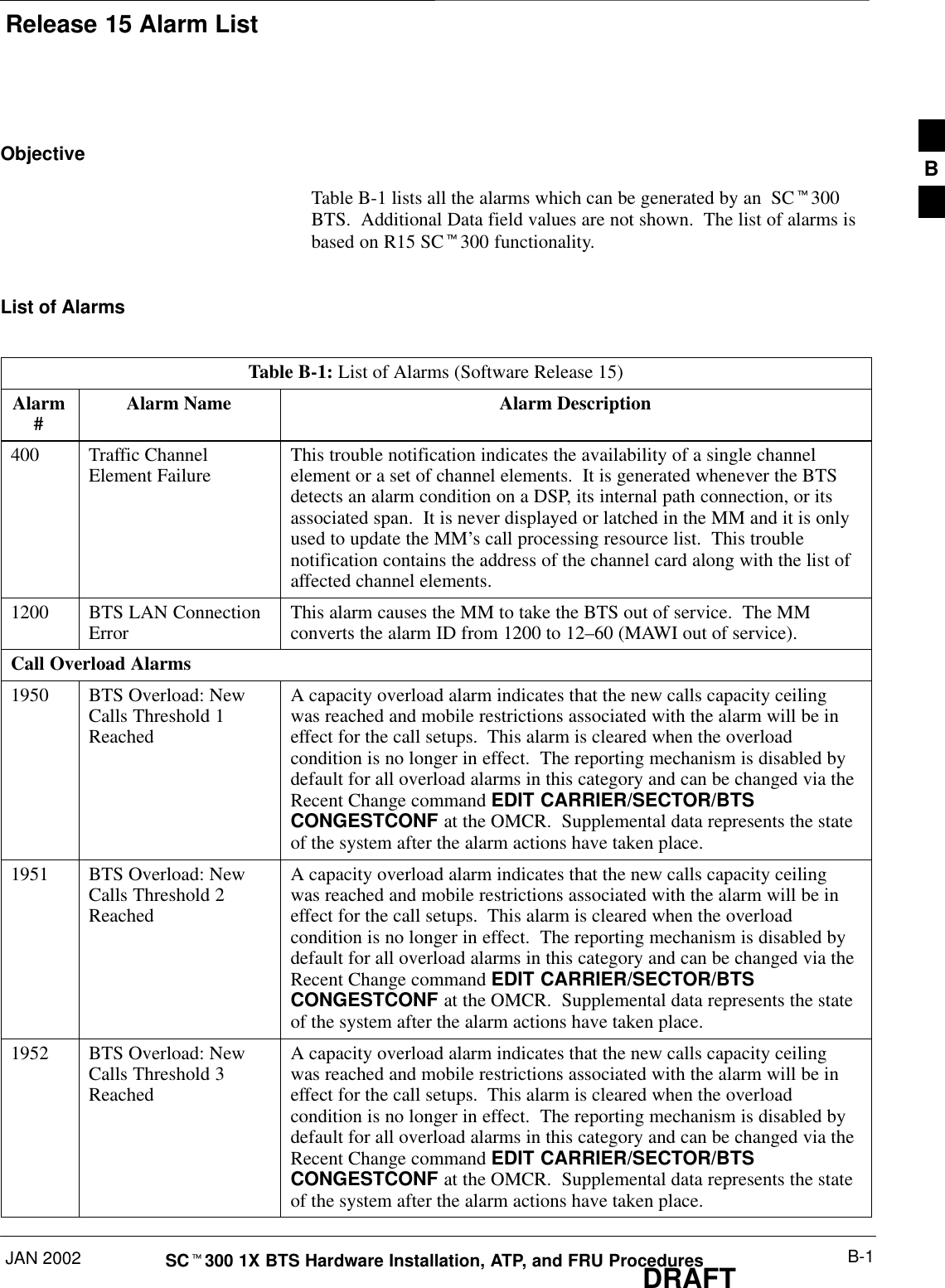 Release 15 Alarm ListJAN 2002 B-1SCt300 1X BTS Hardware Installation, ATP, and FRU ProceduresDRAFTObjectiveTable B-1 lists all the alarms which can be generated by an  SCt300BTS.  Additional Data field values are not shown.  The list of alarms isbased on R15 SCt300 functionality.List of AlarmsTable B-1: List of Alarms (Software Release 15)Alarm#Alarm Name Alarm Description400 Traffic ChannelElement Failure This trouble notification indicates the availability of a single channelelement or a set of channel elements.  It is generated whenever the BTSdetects an alarm condition on a DSP, its internal path connection, or itsassociated span.  It is never displayed or latched in the MM and it is onlyused to update the MM’s call processing resource list.  This troublenotification contains the address of the channel card along with the list ofaffected channel elements.1200 BTS LAN ConnectionError This alarm causes the MM to take the BTS out of service.  The MMconverts the alarm ID from 1200 to 12–60 (MAWI out of service).Call Overload Alarms1950 BTS Overload: NewCalls Threshold 1ReachedA capacity overload alarm indicates that the new calls capacity ceilingwas reached and mobile restrictions associated with the alarm will be ineffect for the call setups.  This alarm is cleared when the overloadcondition is no longer in effect.  The reporting mechanism is disabled bydefault for all overload alarms in this category and can be changed via theRecent Change command EDIT CARRIER/SECTOR/BTSCONGESTCONF at the OMCR.  Supplemental data represents the stateof the system after the alarm actions have taken place.1951 BTS Overload: NewCalls Threshold 2ReachedA capacity overload alarm indicates that the new calls capacity ceilingwas reached and mobile restrictions associated with the alarm will be ineffect for the call setups.  This alarm is cleared when the overloadcondition is no longer in effect.  The reporting mechanism is disabled bydefault for all overload alarms in this category and can be changed via theRecent Change command EDIT CARRIER/SECTOR/BTSCONGESTCONF at the OMCR.  Supplemental data represents the stateof the system after the alarm actions have taken place.1952 BTS Overload: NewCalls Threshold 3ReachedA capacity overload alarm indicates that the new calls capacity ceilingwas reached and mobile restrictions associated with the alarm will be ineffect for the call setups.  This alarm is cleared when the overloadcondition is no longer in effect.  The reporting mechanism is disabled bydefault for all overload alarms in this category and can be changed via theRecent Change command EDIT CARRIER/SECTOR/BTSCONGESTCONF at the OMCR.  Supplemental data represents the stateof the system after the alarm actions have taken place.B