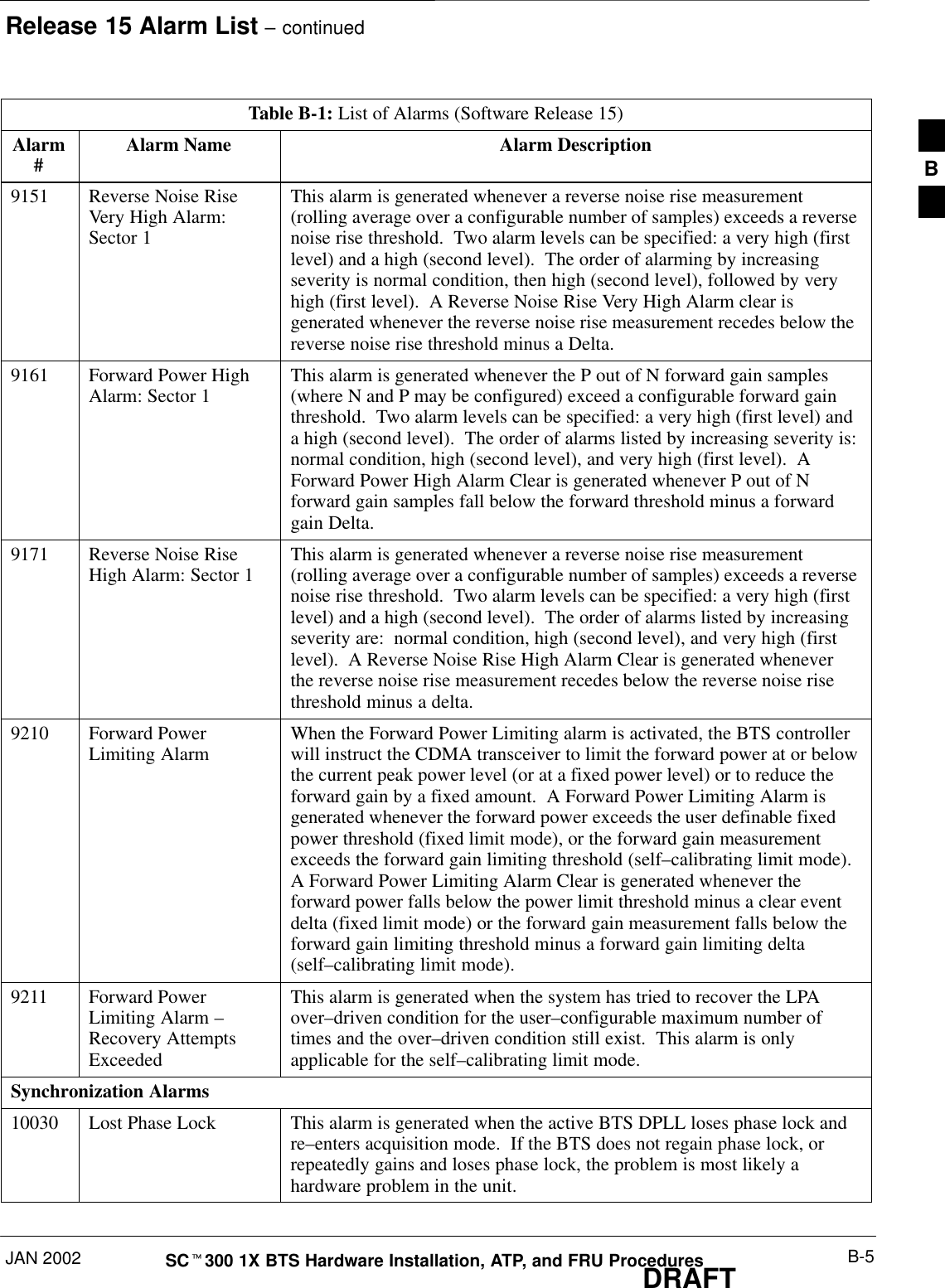 Release 15 Alarm List – continuedJAN 2002 B-5SCt300 1X BTS Hardware Installation, ATP, and FRU ProceduresDRAFTTable B-1: List of Alarms (Software Release 15)Alarm#Alarm DescriptionAlarm Name9151 Reverse Noise RiseVery High Alarm:Sector 1This alarm is generated whenever a reverse noise rise measurement(rolling average over a configurable number of samples) exceeds a reversenoise rise threshold.  Two alarm levels can be specified: a very high (firstlevel) and a high (second level).  The order of alarming by increasingseverity is normal condition, then high (second level), followed by veryhigh (first level).  A Reverse Noise Rise Very High Alarm clear isgenerated whenever the reverse noise rise measurement recedes below thereverse noise rise threshold minus a Delta.9161 Forward Power HighAlarm: Sector 1 This alarm is generated whenever the P out of N forward gain samples(where N and P may be configured) exceed a configurable forward gainthreshold.  Two alarm levels can be specified: a very high (first level) anda high (second level).  The order of alarms listed by increasing severity is:normal condition, high (second level), and very high (first level).  AForward Power High Alarm Clear is generated whenever P out of Nforward gain samples fall below the forward threshold minus a forwardgain Delta.9171 Reverse Noise RiseHigh Alarm: Sector 1 This alarm is generated whenever a reverse noise rise measurement(rolling average over a configurable number of samples) exceeds a reversenoise rise threshold.  Two alarm levels can be specified: a very high (firstlevel) and a high (second level).  The order of alarms listed by increasingseverity are:  normal condition, high (second level), and very high (firstlevel).  A Reverse Noise Rise High Alarm Clear is generated wheneverthe reverse noise rise measurement recedes below the reverse noise risethreshold minus a delta.9210 Forward PowerLimiting Alarm When the Forward Power Limiting alarm is activated, the BTS controllerwill instruct the CDMA transceiver to limit the forward power at or belowthe current peak power level (or at a fixed power level) or to reduce theforward gain by a fixed amount.  A Forward Power Limiting Alarm isgenerated whenever the forward power exceeds the user definable fixedpower threshold (fixed limit mode), or the forward gain measurementexceeds the forward gain limiting threshold (self–calibrating limit mode).A Forward Power Limiting Alarm Clear is generated whenever theforward power falls below the power limit threshold minus a clear eventdelta (fixed limit mode) or the forward gain measurement falls below theforward gain limiting threshold minus a forward gain limiting delta(self–calibrating limit mode).9211 Forward PowerLimiting Alarm –Recovery AttemptsExceededThis alarm is generated when the system has tried to recover the LPAover–driven condition for the user–configurable maximum number oftimes and the over–driven condition still exist.  This alarm is onlyapplicable for the self–calibrating limit mode.Synchronization Alarms10030 Lost Phase Lock This alarm is generated when the active BTS DPLL loses phase lock andre–enters acquisition mode.  If the BTS does not regain phase lock, orrepeatedly gains and loses phase lock, the problem is most likely ahardware problem in the unit.B