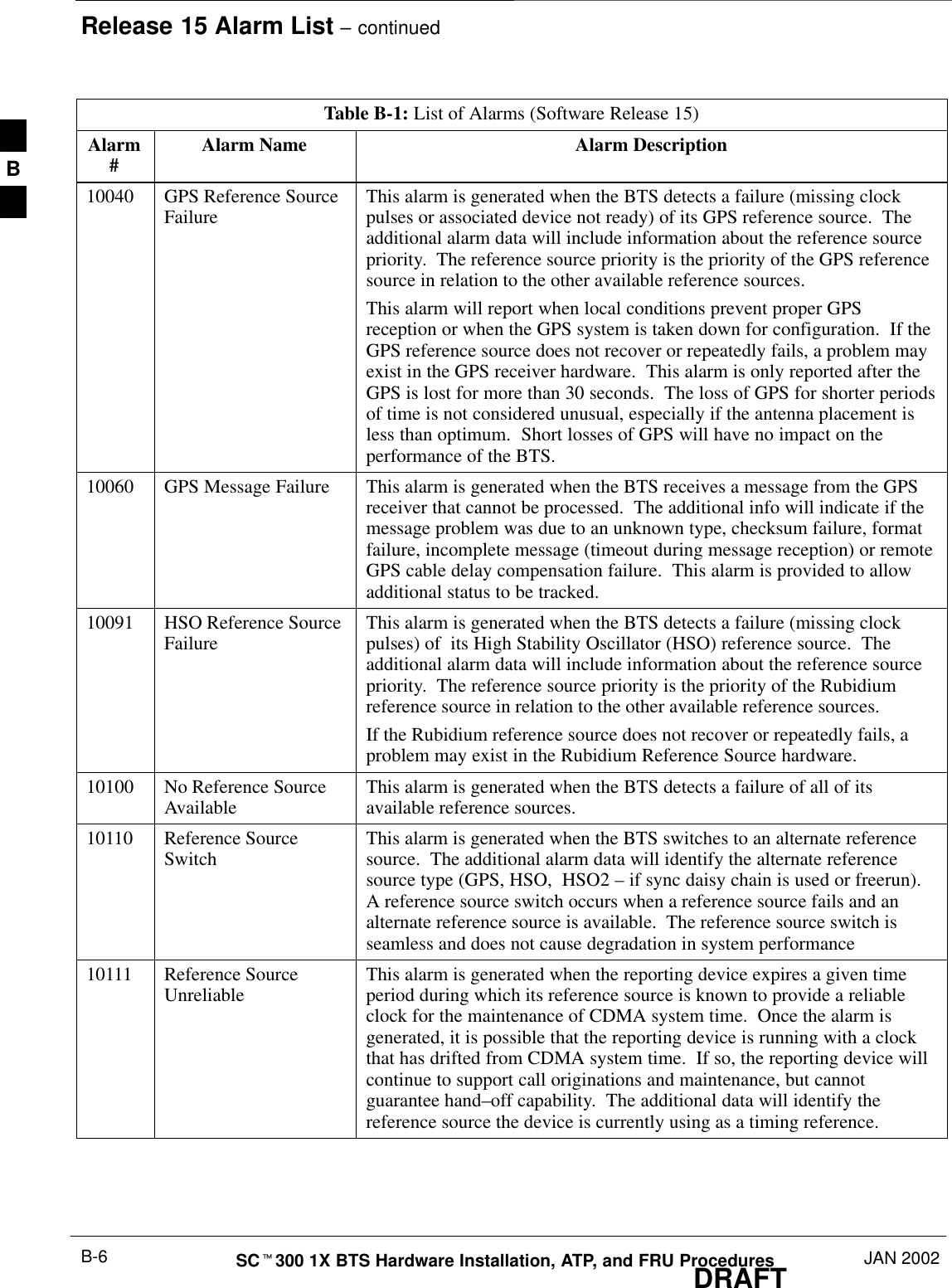 Release 15 Alarm List – continuedDRAFTSCt300 1X BTS Hardware Installation, ATP, and FRU Procedures JAN 2002B-6Table B-1: List of Alarms (Software Release 15)Alarm#Alarm DescriptionAlarm Name10040 GPS Reference SourceFailure This alarm is generated when the BTS detects a failure (missing clockpulses or associated device not ready) of its GPS reference source.  Theadditional alarm data will include information about the reference sourcepriority.  The reference source priority is the priority of the GPS referencesource in relation to the other available reference sources.This alarm will report when local conditions prevent proper GPSreception or when the GPS system is taken down for configuration.  If theGPS reference source does not recover or repeatedly fails, a problem mayexist in the GPS receiver hardware.  This alarm is only reported after theGPS is lost for more than 30 seconds.  The loss of GPS for shorter periodsof time is not considered unusual, especially if the antenna placement isless than optimum.  Short losses of GPS will have no impact on theperformance of the BTS.10060 GPS Message Failure This alarm is generated when the BTS receives a message from the GPSreceiver that cannot be processed.  The additional info will indicate if themessage problem was due to an unknown type, checksum failure, formatfailure, incomplete message (timeout during message reception) or remoteGPS cable delay compensation failure.  This alarm is provided to allowadditional status to be tracked.10091 HSO Reference SourceFailure This alarm is generated when the BTS detects a failure (missing clockpulses) of  its High Stability Oscillator (HSO) reference source.  Theadditional alarm data will include information about the reference sourcepriority.  The reference source priority is the priority of the Rubidiumreference source in relation to the other available reference sources.If the Rubidium reference source does not recover or repeatedly fails, aproblem may exist in the Rubidium Reference Source hardware.10100 No Reference SourceAvailable This alarm is generated when the BTS detects a failure of all of itsavailable reference sources.10110 Reference SourceSwitch This alarm is generated when the BTS switches to an alternate referencesource.  The additional alarm data will identify the alternate referencesource type (GPS, HSO,  HSO2 – if sync daisy chain is used or freerun).A reference source switch occurs when a reference source fails and analternate reference source is available.  The reference source switch isseamless and does not cause degradation in system performance10111 Reference SourceUnreliable This alarm is generated when the reporting device expires a given timeperiod during which its reference source is known to provide a reliableclock for the maintenance of CDMA system time.  Once the alarm isgenerated, it is possible that the reporting device is running with a clockthat has drifted from CDMA system time.  If so, the reporting device willcontinue to support call originations and maintenance, but cannotguarantee hand–off capability.  The additional data will identify thereference source the device is currently using as a timing reference.B