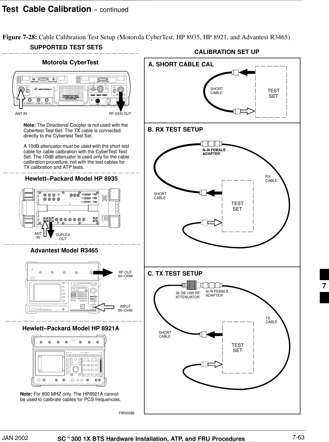 Test  Cable Calibration – continuedJAN 2002 7-63SCt300 1X BTS Hardware Installation, ATP, and FRU ProceduresDRAFTFigure 7-28: Cable Calibration Test Setup (Motorola CyberTest, HP 8935, HP 8921, and Advantest R3465)Motorola CyberTestHewlett–Packard Model HP 8935Advantest Model R3465DUPLEXOUTRF OUT50–OHMINPUT50–OHMRF GEN OUTANT INANTINSUPPORTED TEST SETSTESTSETA. SHORT CABLE CALSHORTCABLEB. RX TEST SETUPC. TX TEST SETUPCALIBRATION SET UPNote: The Directional Coupler is not used with theCybertest Test Set. The TX cable is connecteddirectly to the Cybertest Test Set.A 10dB attenuator must be used with the short testcable for cable calibration with the CyberTest TestSet. The 10dB attenuator is used only for the cablecalibration procedure, not with the test cables forTX calibration and ATP tests.TESTSETRXCABLESHORTCABLEFW00089Note: For 800 MHZ only. The HP8921A cannotbe used to calibrate cables for PCS frequencies.Hewlett–Packard Model HP 8921AN–N FEMALEADAPTERTESTSETTXCABLESHORTCABLEN–N FEMALEADAPTER30 DB 10W RFATTENUATOR7