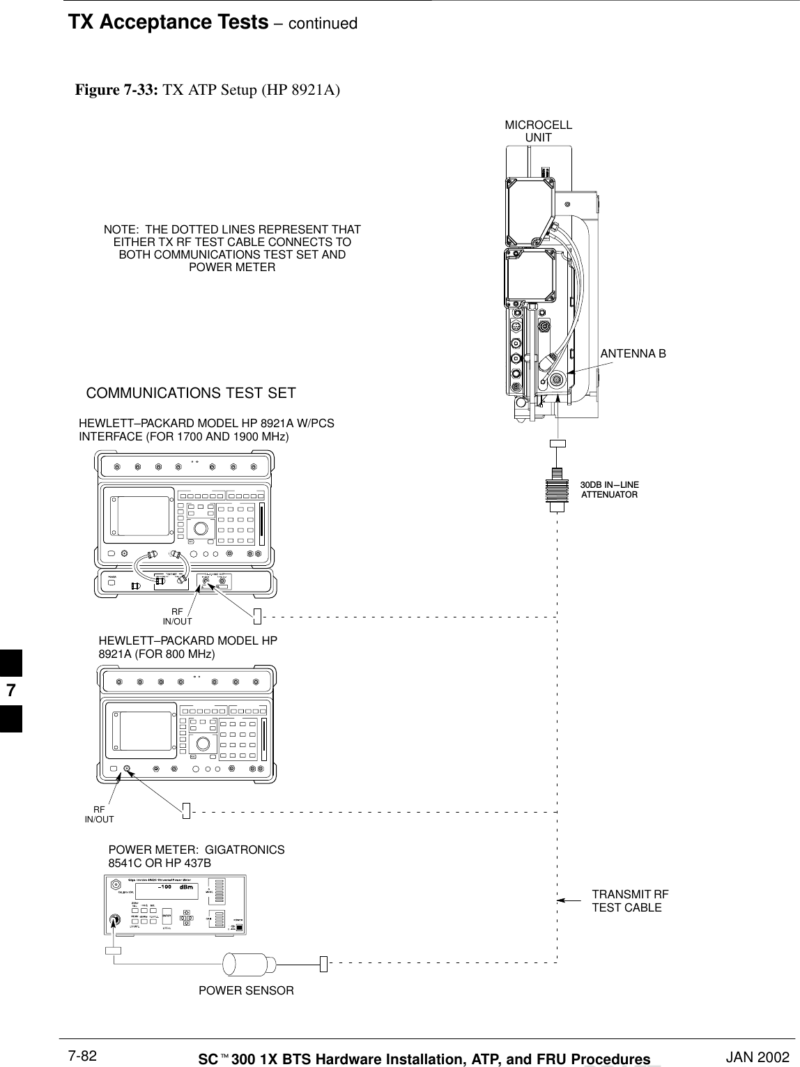 TX Acceptance Tests – continuedDRAFTSCt300 1X BTS Hardware Installation, ATP, and FRU Procedures JAN 20027-82Figure 7-33: TX ATP Setup (HP 8921A)COMMUNICATIONS TEST SETMICROCELLUNITANTENNA BPOWER METER:  GIGATRONICS8541C OR HP 437B30DB IN-LINEATTENUATORTRANSMIT RFTEST CABLEPOWER SENSORNOTE:  THE DOTTED LINES REPRESENT THATEITHER TX RF TEST CABLE CONNECTS TOBOTH COMMUNICATIONS TEST SET ANDPOWER METERHEWLETT–PACKARD MODEL HP 8921A W/PCSINTERFACE (FOR 1700 AND 1900 MHz)RFIN/OUTHEWLETT–PACKARD MODEL HP8921A (FOR 800 MHz)RFIN/OUT7