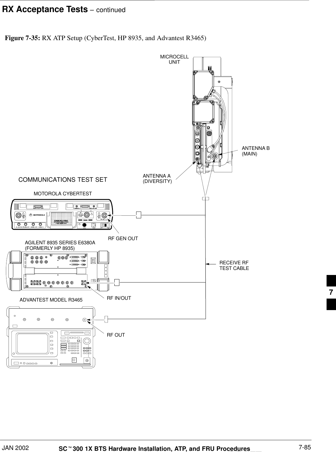 RX Acceptance Tests – continuedJAN 2002 7-85SCt300 1X BTS Hardware Installation, ATP, and FRU ProceduresDRAFTFigure 7-35: RX ATP Setup (CyberTest, HP 8935, and Advantest R3465)COMMUNICATIONS TEST SETMICROCELLUNITANTENNA B(MAIN)RECEIVE RFTEST CABLEMOTOROLA CYBERTESTADVANTEST MODEL R3465RF GEN OUTRF IN/OUTRF OUTANTENNA A(DIVERSITY)AGILENT 8935 SERIES E6380A(FORMERLY HP 8935)7