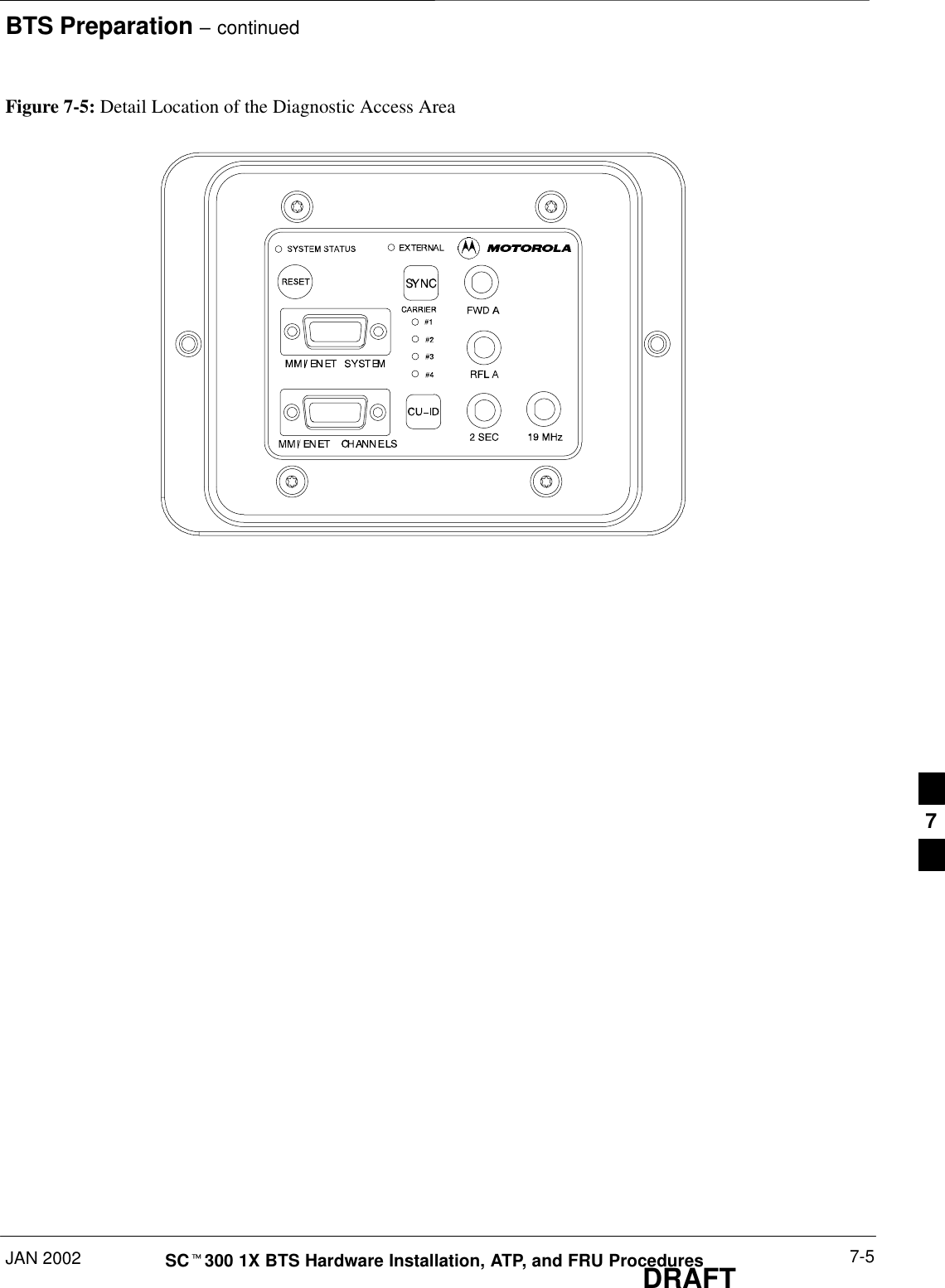BTS Preparation – continuedJAN 2002 7-5SCt300 1X BTS Hardware Installation, ATP, and FRU ProceduresDRAFTFigure 7-5: Detail Location of the Diagnostic Access Area7