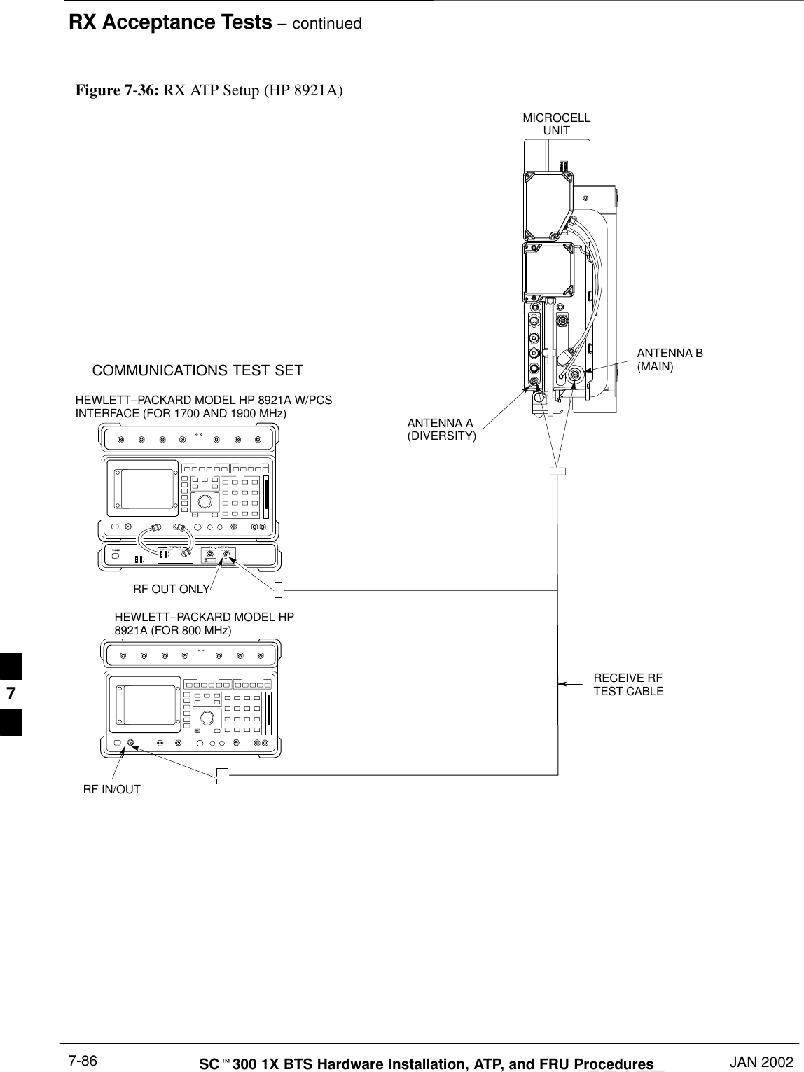 RX Acceptance Tests – continuedDRAFTSCt300 1X BTS Hardware Installation, ATP, and FRU Procedures JAN 20027-86Figure 7-36: RX ATP Setup (HP 8921A)COMMUNICATIONS TEST SETMICROCELLUNITANTENNA B(MAIN)RECEIVE RFTEST CABLEANTENNA A(DIVERSITY)RF OUT ONLYRF IN/OUTHEWLETT–PACKARD MODEL HP 8921A W/PCSINTERFACE (FOR 1700 AND 1900 MHz)HEWLETT–PACKARD MODEL HP8921A (FOR 800 MHz)7