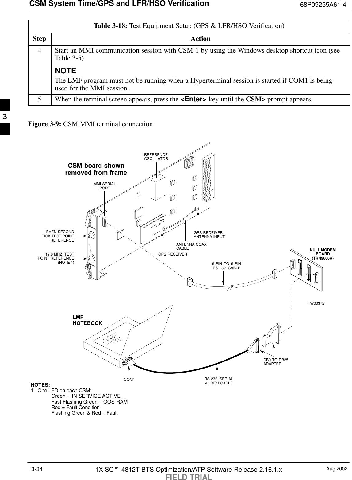 CSM System Time/GPS and LFR/HSO Verification 68P09255A61-4Aug 20021X SCt 4812T BTS Optimization/ATP Software Release 2.16.1.xFIELD TRIAL3-34Table 3-18: Test Equipment Setup (GPS &amp; LFR/HSO Verification)Step Action4Start an MMI communication session with CSM-1 by using the Windows desktop shortcut icon (seeTable 3-5)NOTEThe LMF program must not be running when a Hyperterminal session is started if COM1 is beingused for the MMI session.5When the terminal screen appears, press the &lt;Enter&gt; key until the CSM&gt; prompt appears. Figure 3-9: CSM MMI terminal connectionNULL MODEMBOARD(TRN9666A)RS-232 SERIALMODEM CABLEDB9-TO-DB25ADAPTERCOM1LMFNOTEBOOKFW00372CSM board shownremoved from frame19.6 MHZ  TESTPOINT REFERENCE(NOTE 1)EVEN SECONDTICK TEST POINTREFERENCEGPS RECEIVERANTENNA INPUTGPS RECEIVERMMI SERIALPORTANTENNA COAXCABLEREFERENCEOSCILLATOR9-PIN TO 9-PINRS-232 CABLENOTES:1. One LED on each CSM:Green = IN-SERVICE ACTIVEFast Flashing Green = OOS-RAMRed = Fault ConditionFlashing Green &amp; Red = Fault3