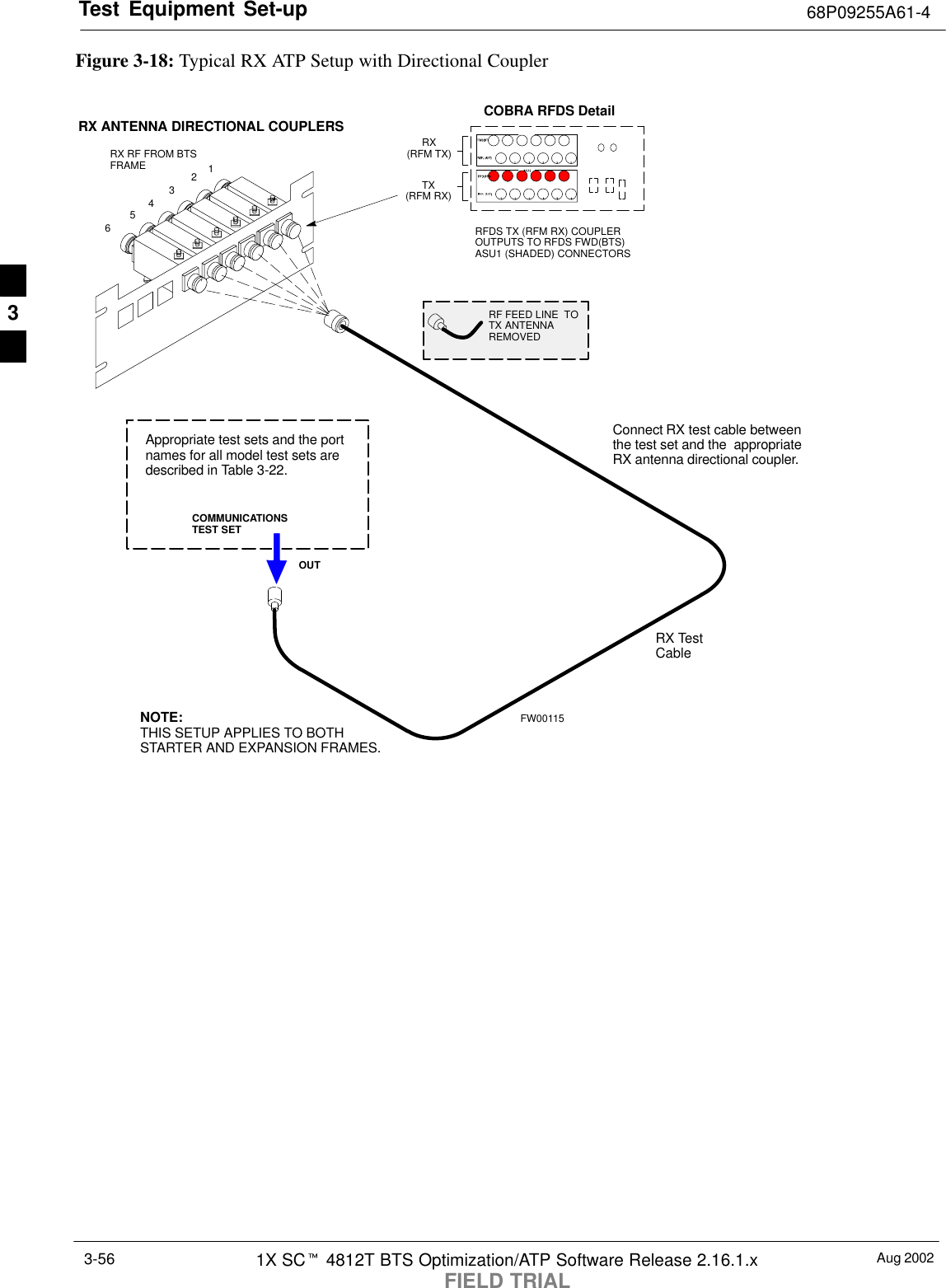 Test Equipment Set-up 68P09255A61-4Aug 20021X SCt 4812T BTS Optimization/ATP Software Release 2.16.1.xFIELD TRIAL3-56Figure 3-18: Typical RX ATP Setup with Directional CouplerRX RF FROM BTSFRAME341256Connect RX test cable betweenthe test set and the  appropriateRX antenna directional coupler.RX ANTENNA DIRECTIONAL COUPLERSRF FEED LINE  TOTX ANTENNAREMOVEDCOMMUNICATIONSTEST SETRFDS TX (RFM RX) COUPLEROUTPUTS TO RFDS FWD(BTS)ASU1 (SHADED) CONNECTORSRX(RFM TX)TX(RFM RX)COBRA RFDS DetailOUTAppropriate test sets and the portnames for all model test sets aredescribed in Table 3-22.RX TestCableNOTE:THIS SETUP APPLIES TO BOTHSTARTER AND EXPANSION FRAMES.FW001153