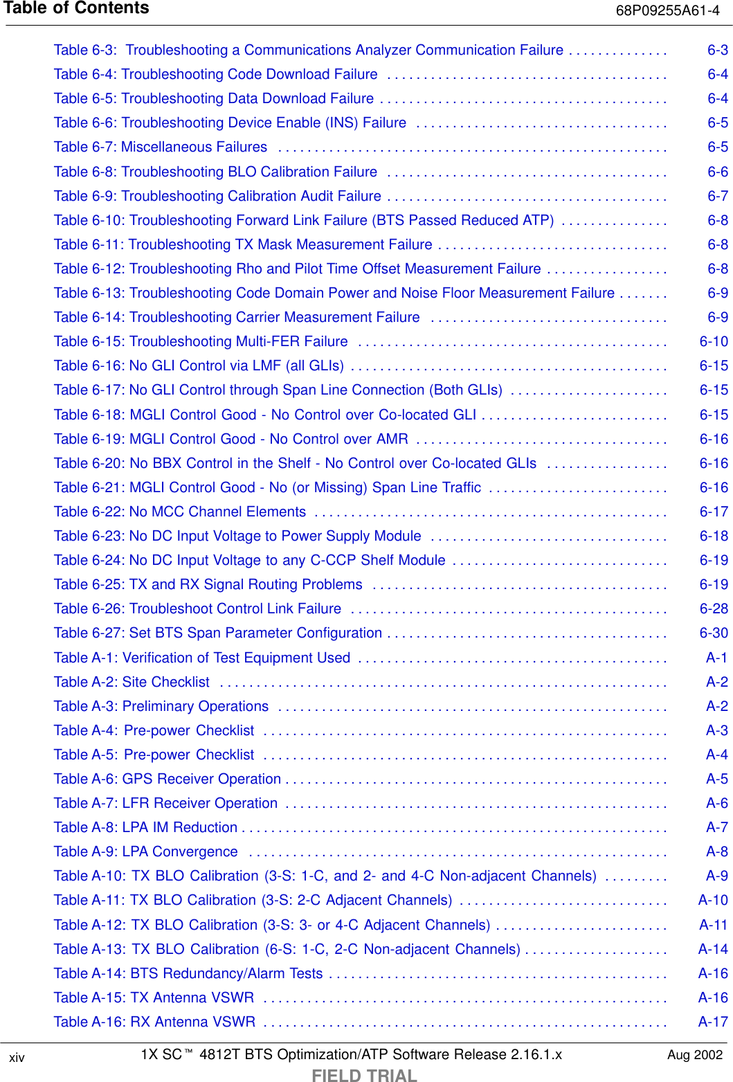 Table of Contents 68P09255A61-41X SCt 4812T BTS Optimization/ATP Software Release 2.16.1.xFIELD TRIALxiv Aug 2002Table 6-3:  Troubleshooting a Communications Analyzer Communication Failure 6-3. . . . . . . . . . . . . . Table 6-4: Troubleshooting Code Download Failure 6-4. . . . . . . . . . . . . . . . . . . . . . . . . . . . . . . . . . . . . . . Table 6-5: Troubleshooting Data Download Failure 6-4. . . . . . . . . . . . . . . . . . . . . . . . . . . . . . . . . . . . . . . . Table 6-6: Troubleshooting Device Enable (INS) Failure 6-5. . . . . . . . . . . . . . . . . . . . . . . . . . . . . . . . . . . Table 6-7: Miscellaneous Failures 6-5. . . . . . . . . . . . . . . . . . . . . . . . . . . . . . . . . . . . . . . . . . . . . . . . . . . . . . Table 6-8: Troubleshooting BLO Calibration Failure 6-6. . . . . . . . . . . . . . . . . . . . . . . . . . . . . . . . . . . . . . . Table 6-9: Troubleshooting Calibration Audit Failure 6-7. . . . . . . . . . . . . . . . . . . . . . . . . . . . . . . . . . . . . . . Table 6-10: Troubleshooting Forward Link Failure (BTS Passed Reduced ATP) 6-8. . . . . . . . . . . . . . . Table 6-11: Troubleshooting TX Mask Measurement Failure 6-8. . . . . . . . . . . . . . . . . . . . . . . . . . . . . . . . Table 6-12: Troubleshooting Rho and Pilot Time Offset Measurement Failure 6-8. . . . . . . . . . . . . . . . . Table 6-13: Troubleshooting Code Domain Power and Noise Floor Measurement Failure 6-9. . . . . . . Table 6-14: Troubleshooting Carrier Measurement Failure 6-9. . . . . . . . . . . . . . . . . . . . . . . . . . . . . . . . . Table 6-15: Troubleshooting Multi-FER Failure 6-10. . . . . . . . . . . . . . . . . . . . . . . . . . . . . . . . . . . . . . . . . . . Table 6-16: No GLI Control via LMF (all GLIs) 6-15. . . . . . . . . . . . . . . . . . . . . . . . . . . . . . . . . . . . . . . . . . . . Table 6-17: No GLI Control through Span Line Connection (Both GLIs) 6-15. . . . . . . . . . . . . . . . . . . . . . Table 6-18: MGLI Control Good - No Control over Co-located GLI 6-15. . . . . . . . . . . . . . . . . . . . . . . . . . Table 6-19: MGLI Control Good - No Control over AMR 6-16. . . . . . . . . . . . . . . . . . . . . . . . . . . . . . . . . . . Table 6-20: No BBX Control in the Shelf - No Control over Co-located GLIs 6-16. . . . . . . . . . . . . . . . . Table 6-21: MGLI Control Good - No (or Missing) Span Line Traffic 6-16. . . . . . . . . . . . . . . . . . . . . . . . . Table 6-22: No MCC Channel Elements 6-17. . . . . . . . . . . . . . . . . . . . . . . . . . . . . . . . . . . . . . . . . . . . . . . . . Table 6-23: No DC Input Voltage to Power Supply Module 6-18. . . . . . . . . . . . . . . . . . . . . . . . . . . . . . . . . Table 6-24: No DC Input Voltage to any C-CCP Shelf Module 6-19. . . . . . . . . . . . . . . . . . . . . . . . . . . . . . Table 6-25: TX and RX Signal Routing Problems 6-19. . . . . . . . . . . . . . . . . . . . . . . . . . . . . . . . . . . . . . . . . Table 6-26: Troubleshoot Control Link Failure 6-28. . . . . . . . . . . . . . . . . . . . . . . . . . . . . . . . . . . . . . . . . . . . Table 6-27: Set BTS Span Parameter Configuration 6-30. . . . . . . . . . . . . . . . . . . . . . . . . . . . . . . . . . . . . . . Table A-1: Verification of Test Equipment Used A-1. . . . . . . . . . . . . . . . . . . . . . . . . . . . . . . . . . . . . . . . . . . Table A-2: Site Checklist A-2. . . . . . . . . . . . . . . . . . . . . . . . . . . . . . . . . . . . . . . . . . . . . . . . . . . . . . . . . . . . . . Table A-3: Preliminary Operations A-2. . . . . . . . . . . . . . . . . . . . . . . . . . . . . . . . . . . . . . . . . . . . . . . . . . . . . . Table A-4: Pre-power Checklist A-3. . . . . . . . . . . . . . . . . . . . . . . . . . . . . . . . . . . . . . . . . . . . . . . . . . . . . . . . Table A-5: Pre-power Checklist A-4. . . . . . . . . . . . . . . . . . . . . . . . . . . . . . . . . . . . . . . . . . . . . . . . . . . . . . . . Table A-6: GPS Receiver Operation A-5. . . . . . . . . . . . . . . . . . . . . . . . . . . . . . . . . . . . . . . . . . . . . . . . . . . . . Table A-7: LFR Receiver Operation A-6. . . . . . . . . . . . . . . . . . . . . . . . . . . . . . . . . . . . . . . . . . . . . . . . . . . . . Table A-8: LPA IM Reduction A-7. . . . . . . . . . . . . . . . . . . . . . . . . . . . . . . . . . . . . . . . . . . . . . . . . . . . . . . . . . . Table A-9: LPA Convergence A-8. . . . . . . . . . . . . . . . . . . . . . . . . . . . . . . . . . . . . . . . . . . . . . . . . . . . . . . . . . Table A-10: TX BLO Calibration (3-S: 1-C, and 2- and 4-C Non-adjacent Channels) A-9. . . . . . . . . Table A-11: TX BLO Calibration (3-S: 2-C Adjacent Channels) A-10. . . . . . . . . . . . . . . . . . . . . . . . . . . . . Table A-12: TX BLO Calibration (3-S: 3- or 4-C Adjacent Channels) A-11. . . . . . . . . . . . . . . . . . . . . . . . Table A-13: TX BLO Calibration (6-S: 1-C, 2-C Non-adjacent Channels) A-14. . . . . . . . . . . . . . . . . . . . Table A-14: BTS Redundancy/Alarm Tests A-16. . . . . . . . . . . . . . . . . . . . . . . . . . . . . . . . . . . . . . . . . . . . . . . Table A-15: TX Antenna VSWR A-16. . . . . . . . . . . . . . . . . . . . . . . . . . . . . . . . . . . . . . . . . . . . . . . . . . . . . . . . Table A-16: RX Antenna VSWR A-17. . . . . . . . . . . . . . . . . . . . . . . . . . . . . . . . . . . . . . . . . . . . . . . . . . . . . . . . 