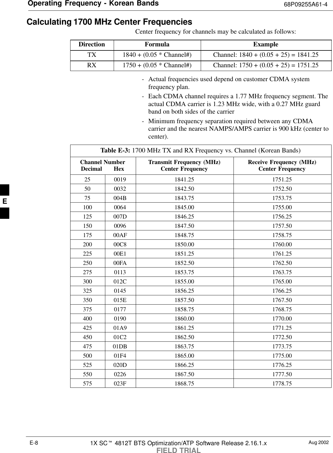 Operating Frequency - Korean Bands 68P09255A61-4Aug 20021X SCt 4812T BTS Optimization/ATP Software Release 2.16.1.xFIELD TRIALE-8Calculating 1700 MHz Center FrequenciesCenter frequency for channels may be calculated as follows:Direction Formula ExampleTX 1840 + (0.05 * Channel#) Channel: 1840 + (0.05 + 25) = 1841.25RX 1750 + (0.05 * Channel#) Channel: 1750 + (0.05 + 25) = 1751.25- Actual frequencies used depend on customer CDMA systemfrequency plan.- Each CDMA channel requires a 1.77 MHz frequency segment. Theactual CDMA carrier is 1.23 MHz wide, with a 0.27 MHz guardband on both sides of the carrier- Minimum frequency separation required between any CDMAcarrier and the nearest NAMPS/AMPS carrier is 900 kHz (center tocenter).Table E-3: 1700 MHz TX and RX Frequency vs. Channel (Korean Bands)Channel NumberDecimal       Hex Transmit Frequency (MHz)Center Frequency Receive Frequency (MHz)Center Frequency25 0019 1841.25 1751.2550 0032 1842.50 1752.5075 004B 1843.75 1753.75100 0064 1845.00 1755.00125 007D 1846.25 1756.25150 0096 1847.50 1757.50175 00AF 1848.75 1758.75200 00C8 1850.00 1760.00225 00E1 1851.25 1761.25250 00FA 1852.50 1762.50275 0113 1853.75 1763.75300 012C 1855.00 1765.00325 0145 1856.25 1766.25350 015E 1857.50 1767.50375 0177 1858.75 1768.75400 0190 1860.00 1770.00425 01A9 1861.25 1771.25450 01C2 1862.50 1772.50475 01DB 1863.75 1773.75500 01F4 1865.00 1775.00525 020D 1866.25 1776.25550 0226 1867.50 1777.50575 023F 1868.75 1778.75E