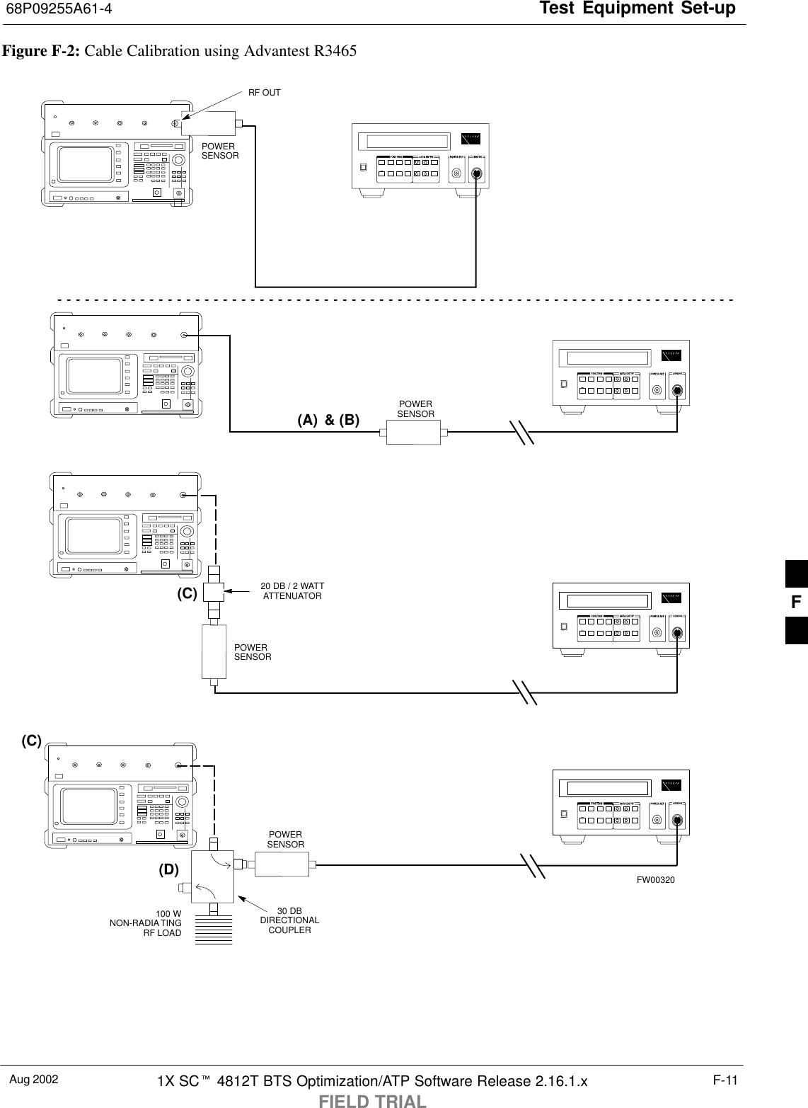 Test Equipment Set-up68P09255A61-4Aug 2002 1X SCt 4812T BTS Optimization/ATP Software Release 2.16.1.xFIELD TRIALF-11Figure F-2: Cable Calibration using Advantest R3465POWERSENSOR20 DB / 2 WATTATTENUATOR(A)(C)POWERSENSOR(D)30 DBDIRECTIONALCOUPLER(C)100 WNON-RADIATINGRF LOADPOWERSENSORRF OUTPOWERSENSOR&amp; (B)FW00320F