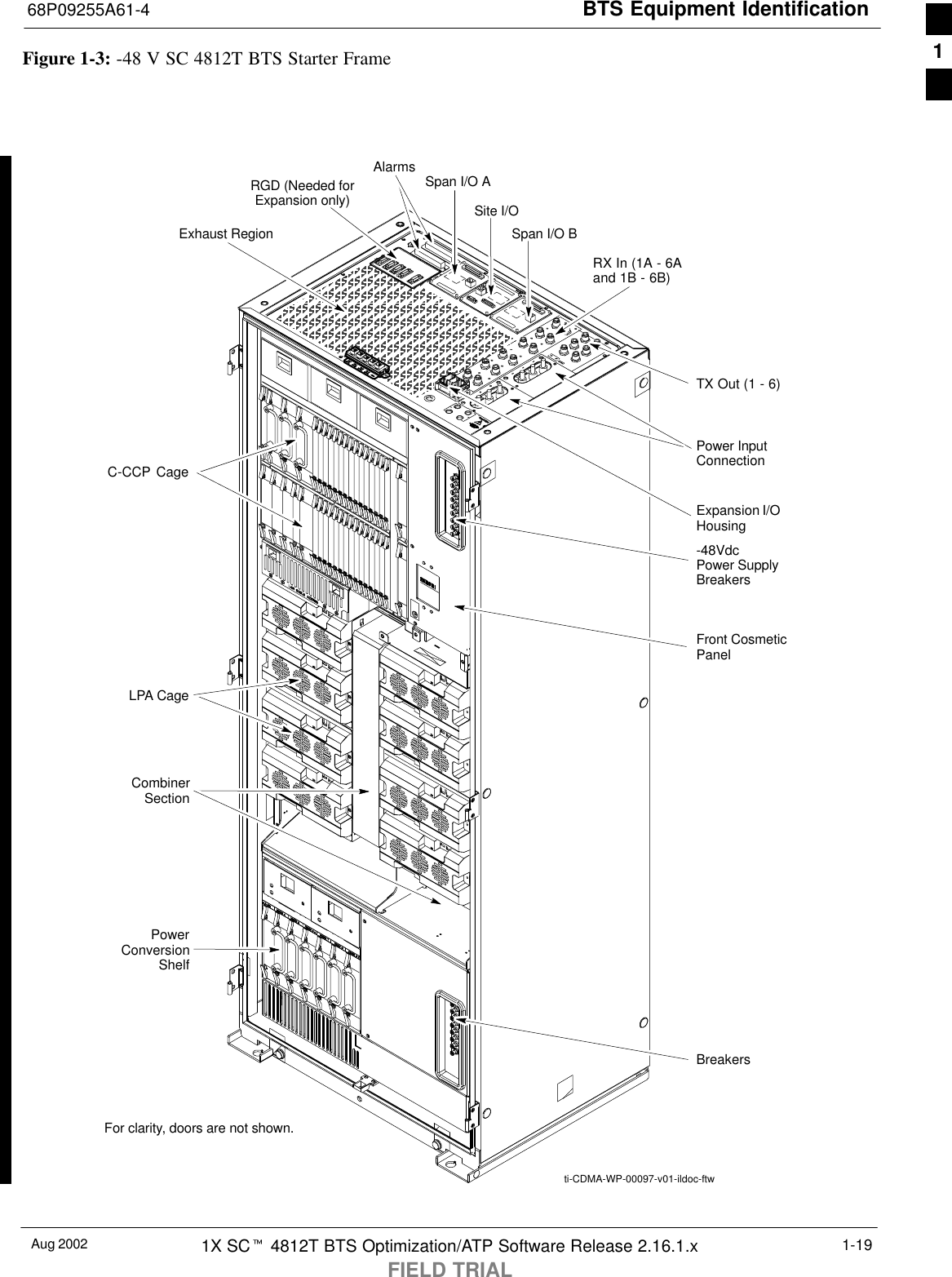 BTS Equipment Identification68P09255A61-4Aug 2002 1X SCt 4812T BTS Optimization/ATP Software Release 2.16.1.xFIELD TRIAL1-19Figure 1-3: -48 V SC 4812T BTS Starter FrameExpansion I/OHousingFor clarity, doors are not shown.Front CosmeticPanelPower InputConnectionTX Out (1 - 6)Span I/O BSpan I/O ASite I/ORX In (1A - 6Aand 1B - 6B)Exhaust RegionC-CCP Cage-48VdcPower SupplyBreakersCombinerSectionRGD (Needed forExpansion only)LPA CagePowerConversionShelfBreakersAlarmsti-CDMA-WP-00097-v01-ildoc-ftw1