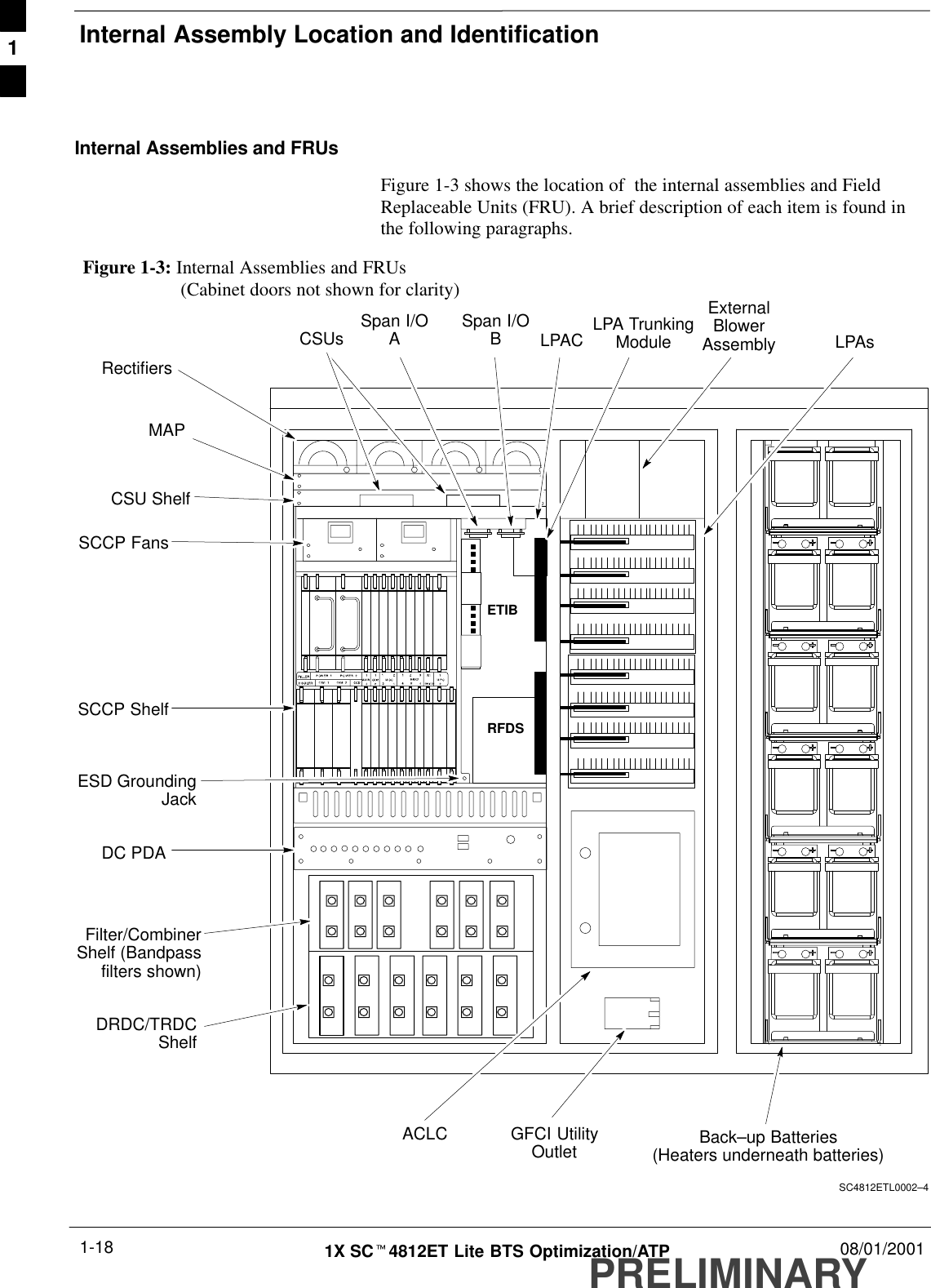 Internal Assembly Location and IdentificationPRELIMINARY1X SCt4812ET Lite BTS Optimization/ATP 08/01/20011-18Internal Assemblies and FRUsFigure 1-3 shows the location of  the internal assemblies and FieldReplaceable Units (FRU). A brief description of each item is found inthe following paragraphs.Figure 1-3: Internal Assemblies and FRUs(Cabinet doors not shown for clarity)LPAsSCCP FansLPA TrunkingModuleRFDSSCCP ShelfFilter/CombinerShelf (Bandpassfilters shown)ETIBDRDC/TRDCShelfCSU ShelfMAPRectifiersDC PDAGFCI UtilityOutletLPACBack–up Batteries(Heaters underneath batteries)ExternalBlowerAssemblySC4812ETL0002–4ACLCSpan I/OASpan I/OBCSUsESD GroundingJack1