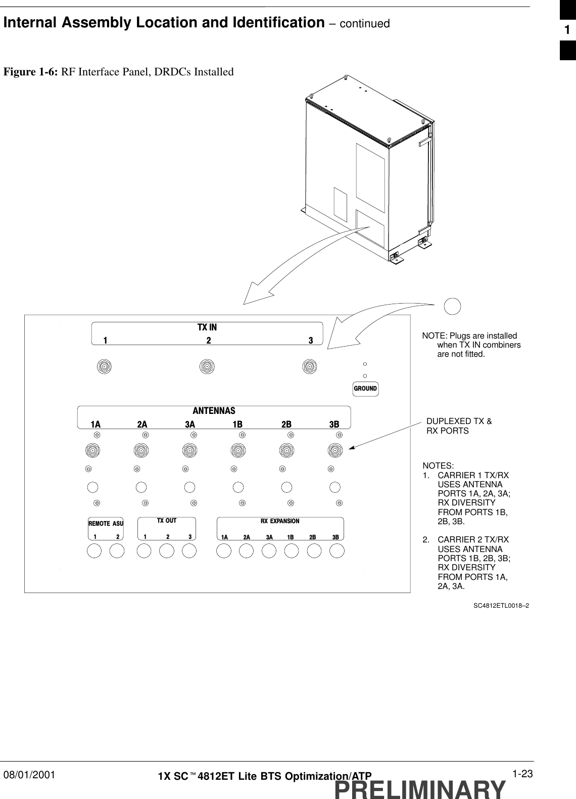 Internal Assembly Location and Identification – continued08/01/2001 1-231X SCt4812ET Lite BTS Optimization/ATPPRELIMINARYFigure 1-6: RF Interface Panel, DRDCs InstalledTX INGROUND1231A 2A 3A 1B 2B 3BANTENNASREMOTE   ASU12TX  OUT123 1A 2A 3A 1B 2B 3BRX  EXPANSIONSC4812ETL0018–2NOTE: Plugs are installedwhen TX IN combinersare not fitted.DUPLEXED TX &amp;RX PORTSNOTES:1. CARRIER 1 TX/RXUSES ANTENNAPORTS 1A, 2A, 3A;RX DIVERSITYFROM PORTS 1B,2B, 3B.2. CARRIER 2 TX/RXUSES ANTENNAPORTS 1B, 2B, 3B;RX DIVERSITYFROM PORTS 1A,2A, 3A.1