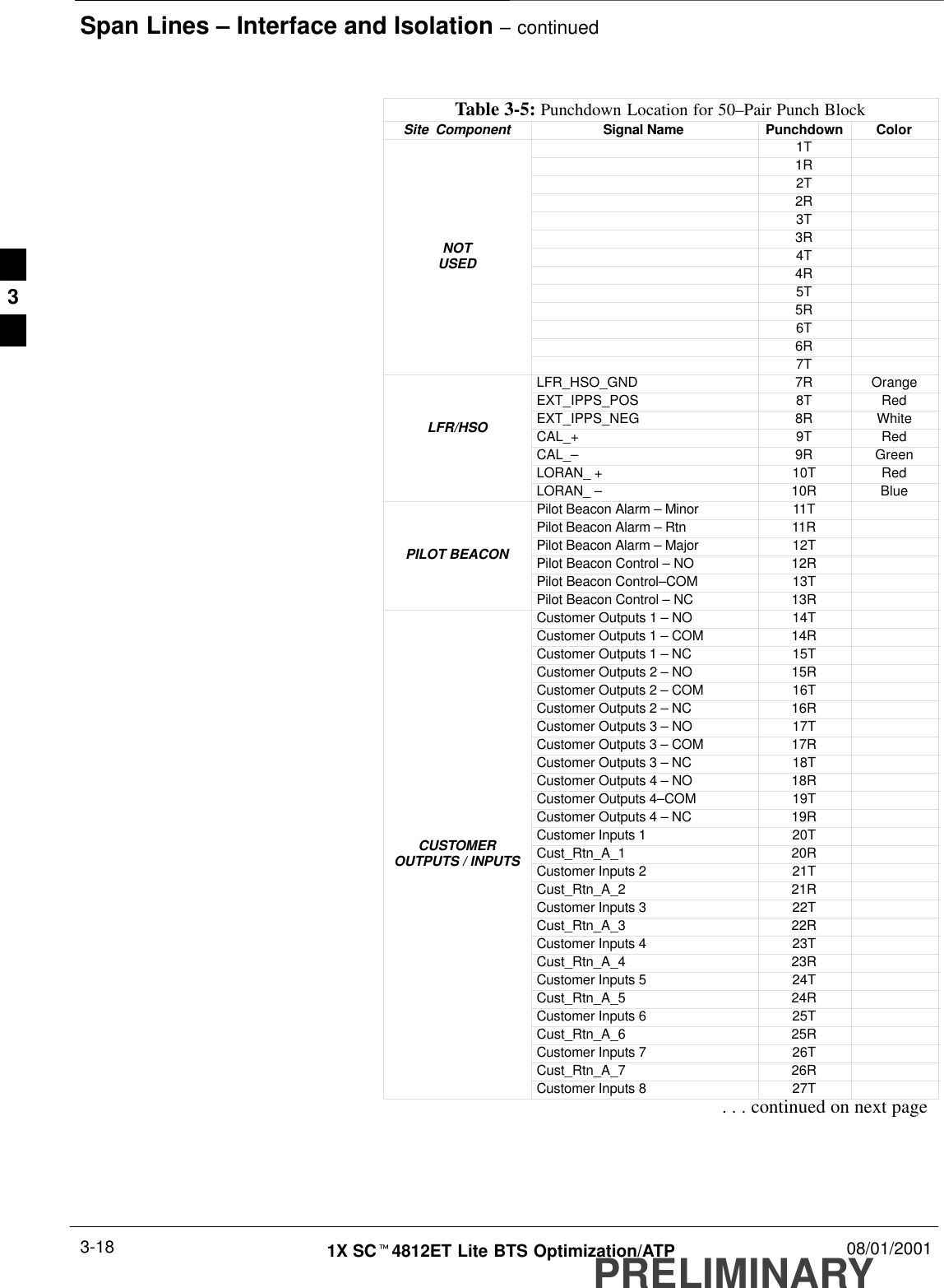 Span Lines – Interface and Isolation – continuedPRELIMINARY1X SCt4812ET Lite BTS Optimization/ATP 08/01/20013-18Table 3-5: Punchdown Location for 50–Pair Punch BlockSite  Component Signal Name Punchdown Color1T1R2T2R3T3RNOT 4TUSED 4R5T5R6T6R7TLFR_HSO_GND 7R OrangeEXT_IPPS_POS 8T RedEXT_IPPS_NEG 8R WhiteLFR/HSO CAL_+ 9T RedCAL_–9R GreenLORAN_ + 10T RedLORAN_ –10R BluePilot Beacon Alarm – Minor 11TPilot Beacon Alarm – Rtn 11RPilot Beacon Alarm – Major 12TPILOT BEACON Pilot Beacon Control – NO 12RPilot Beacon Control–COM 13TPilot Beacon Control – NC 13RCustomer Outputs 1 – NO 14TCustomer Outputs 1 – COM 14RCustomer Outputs 1 – NC 15TCustomer Outputs 2 – NO 15RCustomer Outputs 2 – COM 16TCustomer Outputs 2 – NC 16RCustomer Outputs 3 – NO 17TCustomer Outputs 3 – COM 17RCustomer Outputs 3 – NC 18TCustomer Outputs 4 – NO 18RCustomer Outputs 4–COM 19TCustomer Outputs 4 – NC 19RCustomer Inputs 1 20TCUSTOMER Cust_Rtn_A_1 20ROUTPUTS / INPUTS Customer Inputs 2 21TCust_Rtn_A_2 21RCustomer Inputs 3 22TCust_Rtn_A_3 22RCustomer Inputs 4 23TCust_Rtn_A_4 23RCustomer Inputs 5 24TCust_Rtn_A_5 24RCustomer Inputs 6 25TCust_Rtn_A_6 25RCustomer Inputs 7 26TCust_Rtn_A_7 26RCustomer Inputs 8 27T. . . continued on next page3