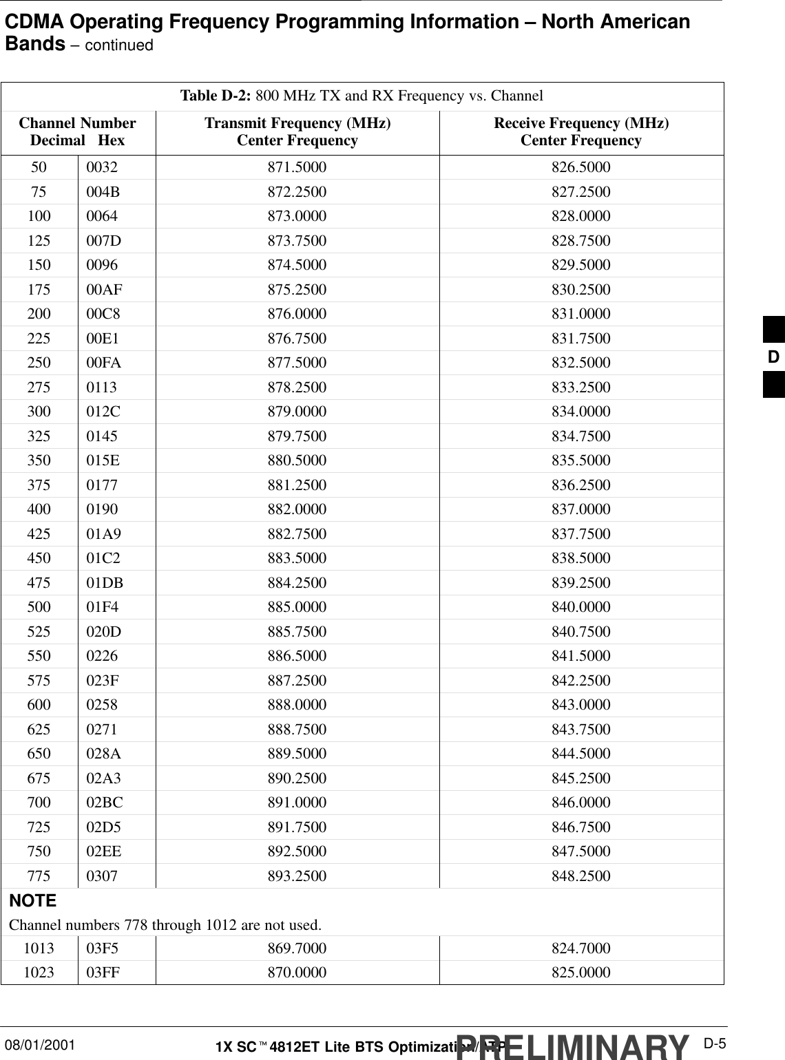 CDMA Operating Frequency Programming Information – North AmericanBands – continued08/01/2001 D-51X SCt4812ET Lite BTS Optimization/ATPPRELIMINARYTable D-2: 800 MHz TX and RX Frequency vs. ChannelChannel NumberDecimal   Hex Receive Frequency (MHz)Center FrequencyTransmit Frequency (MHz)Center Frequency50 0032 871.5000 826.500075 004B 872.2500 827.2500100 0064 873.0000 828.0000125 007D 873.7500 828.7500150 0096 874.5000 829.5000175 00AF 875.2500 830.2500200 00C8 876.0000 831.0000225 00E1 876.7500 831.7500250 00FA 877.5000 832.5000275 0113 878.2500 833.2500300 012C 879.0000 834.0000325 0145 879.7500 834.7500350 015E 880.5000 835.5000375 0177 881.2500 836.2500400 0190 882.0000 837.0000425 01A9 882.7500 837.7500450 01C2 883.5000 838.5000475 01DB 884.2500 839.2500500 01F4 885.0000 840.0000525 020D 885.7500 840.7500550 0226 886.5000 841.5000575 023F 887.2500 842.2500600 0258 888.0000 843.0000625 0271 888.7500 843.7500650 028A 889.5000 844.5000675 02A3 890.2500 845.2500700 02BC 891.0000 846.0000725 02D5 891.7500 846.7500750 02EE 892.5000 847.5000775 0307 893.2500 848.2500NOTEChannel numbers 778 through 1012 are not used.1013 03F5 869.7000 824.70001023 03FF 870.0000 825.0000 D