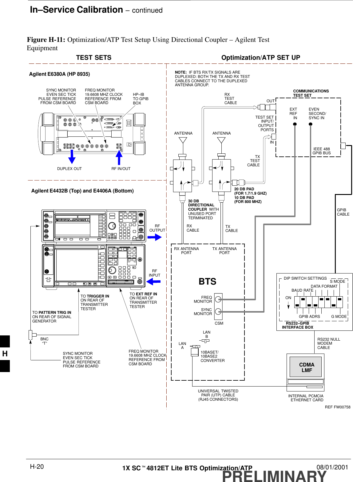 In–Service Calibration – continuedPRELIMINARY1X SCt4812ET Lite BTS Optimization/ATP 08/01/2001H-20TXTESTCABLEAgilent E6380A (HP 8935)DUPLEX OUTTEST SETS Optimization/ATP SET UPRF IN/OUTHP–IBTO GPIBBOXRX ANTENNAPORT TX ANTENNAPORTRS232–GPIBINTERFACE BOXINTERNAL PCMCIAETHERNET CARDGPIBCABLEUNIVERSAL TWISTEDPAIR (UTP) CABLE(RJ45 CONNECTORS)RS232 NULLMODEMCABLES MODEDATA FORMATBAUD RATEGPIB ADRS G MODEONBTSTXCABLECDMALMFDIP SWITCH SETTINGS10BASET/10BASE2CONVERTERLANBLANARXTESTCABLECOMMUNICATIONSTEST SETIEEE 488GPIB BUSINTEST SETINPUT/OUTPUTPORTSOUTNOTE:  IF BTS RX/TX SIGNALS AREDUPLEXED: BOTH THE TX AND RX TESTCABLES CONNECT TO THE DUPLEXEDANTENNA GROUP.30 DBDIRECTIONALCOUPLER  WITHUNUSED PORTTERMINATEDEVENSECOND/SYNC INEXTREF INFREQMONITORSYNCMONITORCSMREF FW00758SYNC MONITOREVEN SEC TICKPULSE REFERENCEFROM CSM BOARDFREQ MONITOR19.6608 MHZ CLOCKREFERENCE FROMCSM BOARDANTENNARXCABLEANTENNAFigure H-11: Optimization/ATP Test Setup Using Directional Coupler – Agilent TestEquipment20 DB PAD(FOR 1.7/1.9 GHZ)10 DB PAD(FOR 800 MHZ)RFINPUTRFOUTPUTAgilent E4432B (Top) and E4406A (Bottom)FREQ MONITOR19.6608 MHZ CLOCKREFERENCE FROMCSM BOARDSYNC MONITOREVEN SEC TICKPULSE REFERENCEFROM CSM BOARDBNC“T”TO TRIGGER INON REAR OFTRANSMITTERTESTERTO PATTERN TRIG INON REAR OF SIGNALGENERATORTO EXT REF IN ON REAR OFTRANSMITTERTESTER H