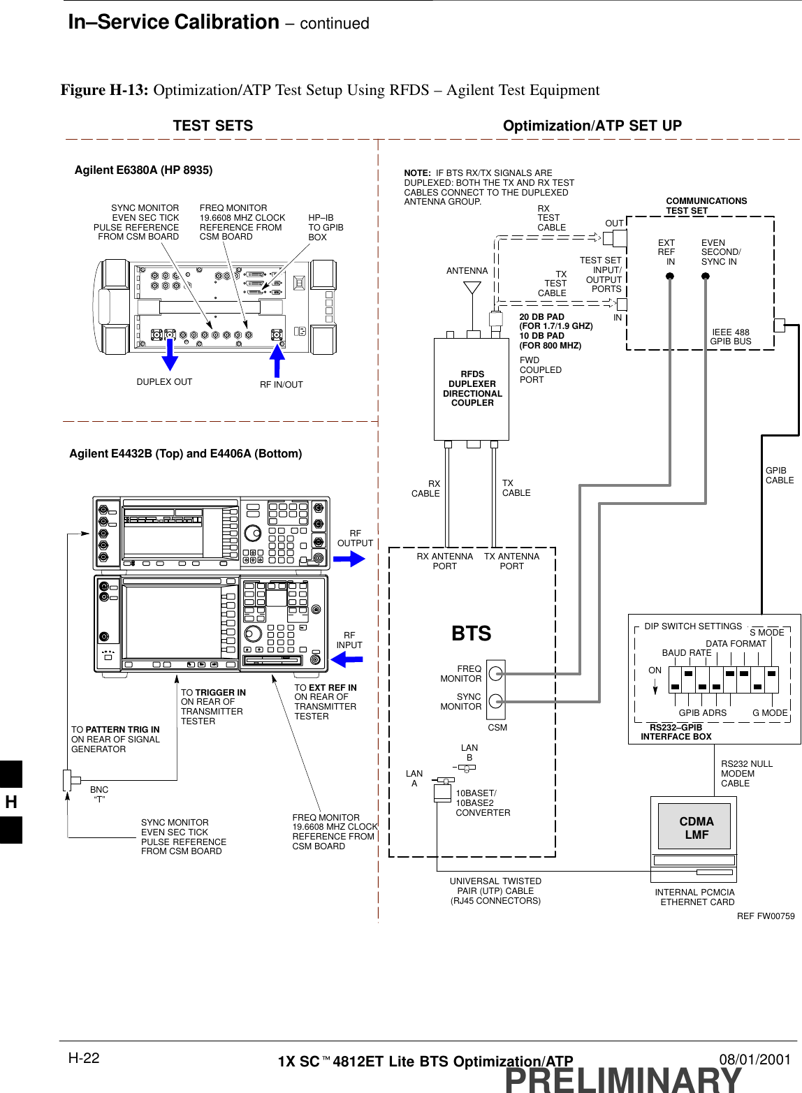 In–Service Calibration – continuedPRELIMINARY1X SCt4812ET Lite BTS Optimization/ATP 08/01/2001H-22TXTESTCABLEDUPLEX OUTTEST SETS Optimization/ATP SET UPRF IN/OUTHP–IBTO GPIBBOXRX ANTENNAPORT TX ANTENNAPORTRS232–GPIBINTERFACE BOXINTERNAL PCMCIAETHERNET CARDGPIBCABLEUNIVERSAL TWISTEDPAIR (UTP) CABLE(RJ45 CONNECTORS)RS232 NULLMODEMCABLES MODEDATA FORMATBAUD RATEGPIB ADRS G MODEONBTSTXCABLECDMALMFDIP SWITCH SETTINGS10BASET/10BASE2CONVERTERLANBLANARXTESTCABLECOMMUNICATIONSTEST SETIEEE 488GPIB BUSINTEST SETINPUT/OUTPUTPORTSOUTNOTE:  IF BTS RX/TX SIGNALS AREDUPLEXED: BOTH THE TX AND RX TESTCABLES CONNECT TO THE DUPLEXEDANTENNA GROUP.ANTENNARFDSDUPLEXERDIRECTIONALCOUPLEREVENSECOND/SYNC INEXTREF INFREQMONITORSYNCMONITORCSMREF FW00759SYNC MONITOREVEN SEC TICKPULSE REFERENCEFROM CSM BOARDFREQ MONITOR19.6608 MHZ CLOCKREFERENCE FROMCSM BOARDRXCABLEFWDCOUPLEDPORTFigure H-13: Optimization/ATP Test Setup Using RFDS – Agilent Test Equipment20 DB PAD(FOR 1.7/1.9 GHZ)10 DB PAD(FOR 800 MHZ)RFINPUTRFOUTPUTAgilent E4432B (Top) and E4406A (Bottom)FREQ MONITOR19.6608 MHZ CLOCKREFERENCE FROMCSM BOARDSYNC MONITOREVEN SEC TICKPULSE REFERENCEFROM CSM BOARDBNC“T”TO TRIGGER INON REAR OFTRANSMITTERTESTERTO PATTERN TRIG INON REAR OF SIGNALGENERATORTO EXT REF IN ON REAR OFTRANSMITTERTESTER Agilent E6380A (HP 8935)H