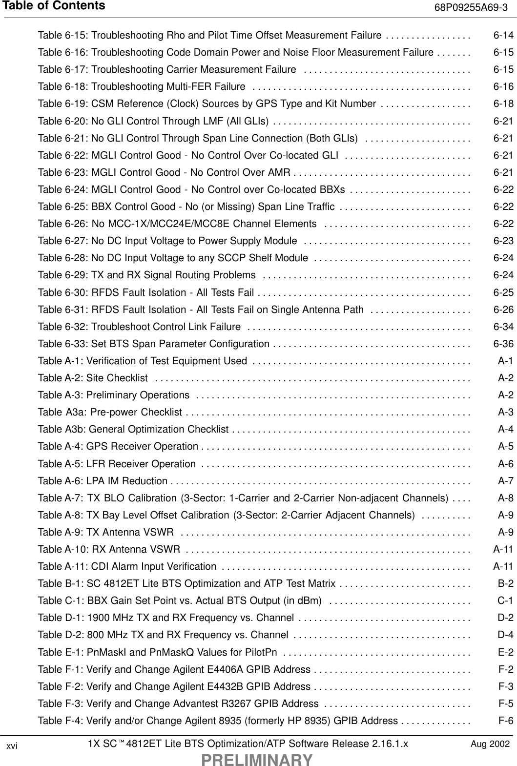 Table of Contents 68P09255A69-31X SCt4812ET Lite BTS Optimization/ATP Software Release 2.16.1.xPRELIMINARYxvi Aug 2002Table 6-15: Troubleshooting Rho and Pilot Time Offset Measurement Failure 6-14. . . . . . . . . . . . . . . . . Table 6-16: Troubleshooting Code Domain Power and Noise Floor Measurement Failure 6-15. . . . . . . Table 6-17: Troubleshooting Carrier Measurement Failure 6-15. . . . . . . . . . . . . . . . . . . . . . . . . . . . . . . . . Table 6-18: Troubleshooting Multi-FER Failure 6-16. . . . . . . . . . . . . . . . . . . . . . . . . . . . . . . . . . . . . . . . . . . Table 6-19: CSM Reference (Clock) Sources by GPS Type and Kit Number 6-18. . . . . . . . . . . . . . . . . . Table 6-20: No GLI Control Through LMF (All GLIs) 6-21. . . . . . . . . . . . . . . . . . . . . . . . . . . . . . . . . . . . . . . Table 6-21: No GLI Control Through Span Line Connection (Both GLIs) 6-21. . . . . . . . . . . . . . . . . . . . . Table 6-22: MGLI Control Good - No Control Over Co-located GLI 6-21. . . . . . . . . . . . . . . . . . . . . . . . . Table 6-23: MGLI Control Good - No Control Over AMR 6-21. . . . . . . . . . . . . . . . . . . . . . . . . . . . . . . . . . . Table 6-24: MGLI Control Good - No Control over Co-located BBXs 6-22. . . . . . . . . . . . . . . . . . . . . . . . Table 6-25: BBX Control Good - No (or Missing) Span Line Traffic 6-22. . . . . . . . . . . . . . . . . . . . . . . . . . Table 6-26: No MCC-1X/MCC24E/MCC8E Channel Elements 6-22. . . . . . . . . . . . . . . . . . . . . . . . . . . . . Table 6-27: No DC Input Voltage to Power Supply Module 6-23. . . . . . . . . . . . . . . . . . . . . . . . . . . . . . . . . Table 6-28: No DC Input Voltage to any SCCP Shelf Module 6-24. . . . . . . . . . . . . . . . . . . . . . . . . . . . . . . Table 6-29: TX and RX Signal Routing Problems 6-24. . . . . . . . . . . . . . . . . . . . . . . . . . . . . . . . . . . . . . . . . Table 6-30: RFDS Fault Isolation - All Tests Fail 6-25. . . . . . . . . . . . . . . . . . . . . . . . . . . . . . . . . . . . . . . . . . Table 6-31: RFDS Fault Isolation - All Tests Fail on Single Antenna Path 6-26. . . . . . . . . . . . . . . . . . . . Table 6-32: Troubleshoot Control Link Failure 6-34. . . . . . . . . . . . . . . . . . . . . . . . . . . . . . . . . . . . . . . . . . . . Table 6-33: Set BTS Span Parameter Configuration 6-36. . . . . . . . . . . . . . . . . . . . . . . . . . . . . . . . . . . . . . . Table A-1: Verification of Test Equipment Used A-1. . . . . . . . . . . . . . . . . . . . . . . . . . . . . . . . . . . . . . . . . . . Table A-2: Site Checklist A-2. . . . . . . . . . . . . . . . . . . . . . . . . . . . . . . . . . . . . . . . . . . . . . . . . . . . . . . . . . . . . . Table A-3: Preliminary Operations A-2. . . . . . . . . . . . . . . . . . . . . . . . . . . . . . . . . . . . . . . . . . . . . . . . . . . . . . Table A3a: Pre-power Checklist A-3. . . . . . . . . . . . . . . . . . . . . . . . . . . . . . . . . . . . . . . . . . . . . . . . . . . . . . . . Table A3b: General Optimization Checklist A-4. . . . . . . . . . . . . . . . . . . . . . . . . . . . . . . . . . . . . . . . . . . . . . . Table A-4: GPS Receiver Operation A-5. . . . . . . . . . . . . . . . . . . . . . . . . . . . . . . . . . . . . . . . . . . . . . . . . . . . . Table A-5: LFR Receiver Operation A-6. . . . . . . . . . . . . . . . . . . . . . . . . . . . . . . . . . . . . . . . . . . . . . . . . . . . . Table A-6: LPA IM Reduction A-7. . . . . . . . . . . . . . . . . . . . . . . . . . . . . . . . . . . . . . . . . . . . . . . . . . . . . . . . . . . Table A-7: TX BLO Calibration (3-Sector: 1-Carrier and 2-Carrier Non-adjacent Channels) A-8. . . . Table A-8: TX Bay Level Offset Calibration (3-Sector: 2-Carrier Adjacent Channels) A-9. . . . . . . . . . Table A-9: TX Antenna VSWR A-9. . . . . . . . . . . . . . . . . . . . . . . . . . . . . . . . . . . . . . . . . . . . . . . . . . . . . . . . . Table A-10: RX Antenna VSWR A-11. . . . . . . . . . . . . . . . . . . . . . . . . . . . . . . . . . . . . . . . . . . . . . . . . . . . . . . . Table A-11: CDI Alarm Input Verification A-11. . . . . . . . . . . . . . . . . . . . . . . . . . . . . . . . . . . . . . . . . . . . . . . . . Table B-1: SC 4812ET Lite BTS Optimization and ATP Test Matrix B-2. . . . . . . . . . . . . . . . . . . . . . . . . . Table C-1: BBX Gain Set Point vs. Actual BTS Output (in dBm) C-1. . . . . . . . . . . . . . . . . . . . . . . . . . . . Table D-1: 1900 MHz TX and RX Frequency vs. Channel D-2. . . . . . . . . . . . . . . . . . . . . . . . . . . . . . . . . . Table D-2: 800 MHz TX and RX Frequency vs. Channel D-4. . . . . . . . . . . . . . . . . . . . . . . . . . . . . . . . . . . Table E-1: PnMaskI and PnMaskQ Values for PilotPn E-2. . . . . . . . . . . . . . . . . . . . . . . . . . . . . . . . . . . . . Table F-1: Verify and Change Agilent E4406A GPIB Address F-2. . . . . . . . . . . . . . . . . . . . . . . . . . . . . . . Table F-2: Verify and Change Agilent E4432B GPIB Address F-3. . . . . . . . . . . . . . . . . . . . . . . . . . . . . . . Table F-3: Verify and Change Advantest R3267 GPIB Address F-5. . . . . . . . . . . . . . . . . . . . . . . . . . . . . Table F-4: Verify and/or Change Agilent 8935 (formerly HP 8935) GPIB Address F-6. . . . . . . . . . . . . . 