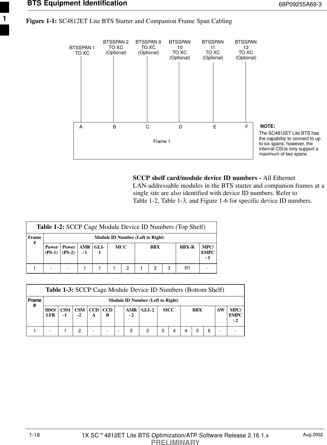 BTS Equipment Identification 68P09255A69-3Aug 20021X SCt4812ET Lite BTS Optimization/ATP Software Release 2.16.1.xPRELIMINARY1-18Figure 1-1: SC4812ET Lite BTS Starter and Companion Frame Span CablingBTSSPAN 1TO XCBTSSPAN 2TO XC(Optional)ABFrame 1FEDCBTSSPAN 9TO XC(Optional)BTSSPAN10TO XC(Optional)BTSSPAN11TO XC(Optional)BTSSPAN12TO XC(Optional)NOTE:The SC4812ET Lite BTS hasthe capability to connect to upto six spans; however, theinternal CSUs only support amaximum of two spans.SCCP shelf card/module device ID numbers - All EthernetLAN-addressable modules in the BTS starter and companion frames at asingle site are also identified with device ID numbers. Refer toTable 1-2, Table 1-3, and Figure 1-6 for specific device ID numbers.Table 1-2: SCCP Cage Module Device ID Numbers (Top Shelf)Frame Module ID Number (Left to Right)#Power(PS-1) Power(PS-2) AMR-1 GLI-1MCC BBX BBX-R MPC/EMPC-11 - - 1 1 1 2 1 2 3 R1 -Table 1-3: SCCP Cage Module Device ID Numbers (Bottom Shelf)Frame Module ID Number (Left to Right)#HSO/LFR CSM-1 CSM-2 CCDACCDBAMR-2 GLI- 2 MCC BBX SW MPC/EMPC-21 - 1 2 - - - 2 2 3 4 4 5 6 - -1