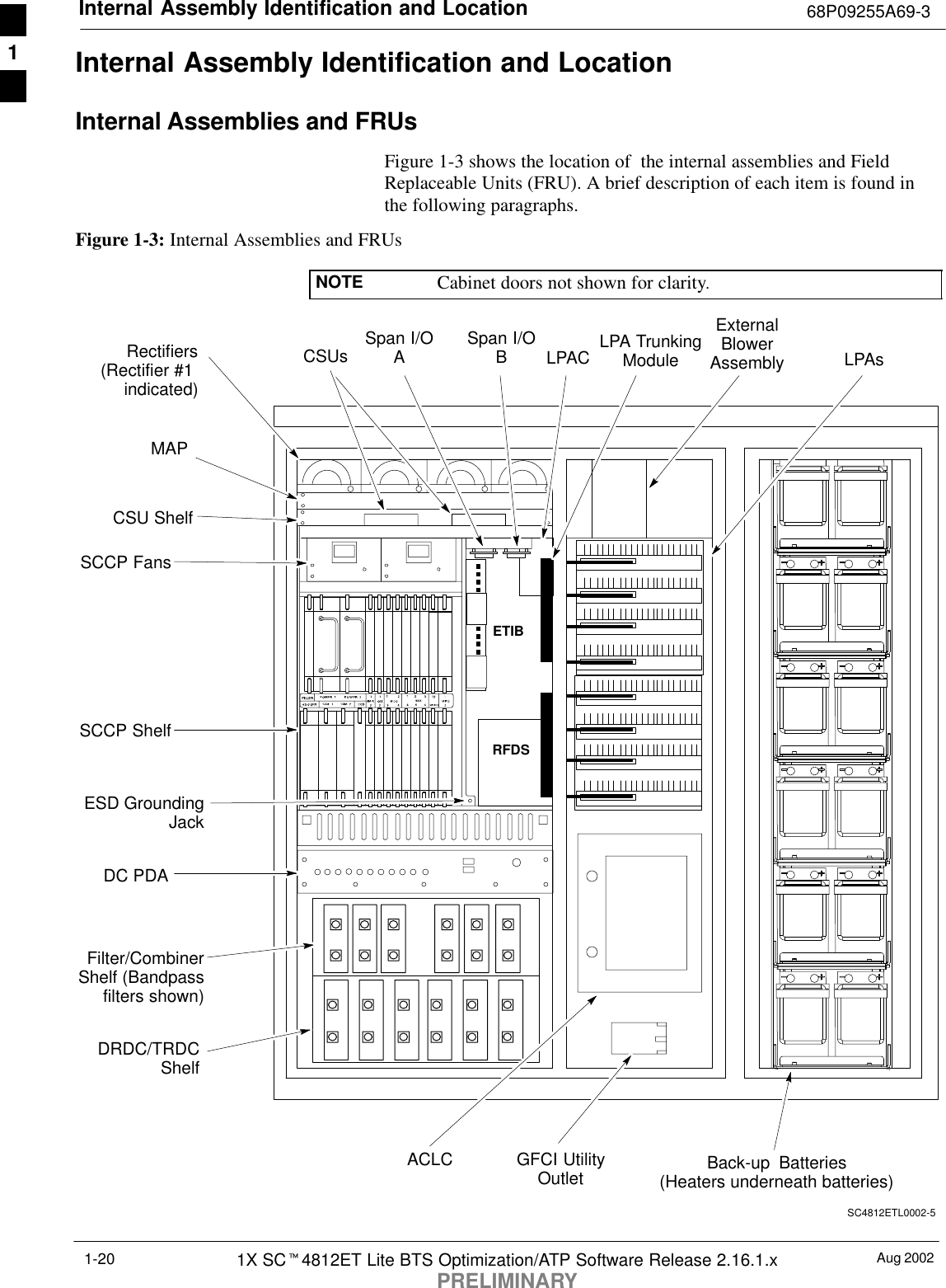 Internal Assembly Identification and Location 68P09255A69-3Aug 20021X SCt4812ET Lite BTS Optimization/ATP Software Release 2.16.1.xPRELIMINARY1-20Internal Assembly Identification and LocationInternal Assemblies and FRUsFigure 1-3 shows the location of  the internal assemblies and FieldReplaceable Units (FRU). A brief description of each item is found inthe following paragraphs.Figure 1-3: Internal Assemblies and FRUsNOTE Cabinet doors not shown for clarity.LPAsSCCP FansLPA TrunkingModuleRFDSSCCP ShelfFilter/CombinerShelf (Bandpassfilters shown)ETIBDRDC/TRDCShelfCSU ShelfMAPDC PDAGFCI UtilityOutletLPACBack-up Batteries(Heaters underneath batteries)ExternalBlowerAssemblySC4812ETL0002-5ACLCSpan I/OASpan I/OBCSUsESD GroundingJackRectifiers(Rectifier #1 indicated)1