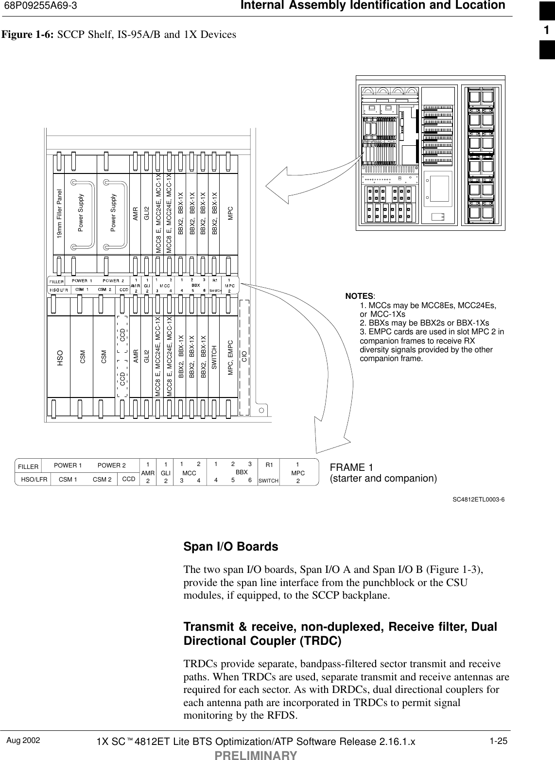 Internal Assembly Identification and Location68P09255A69-3Aug 2002 1X SCt4812ET Lite BTS Optimization/ATP Software Release 2.16.1.xPRELIMINARY1-25Figure 1-6: SCCP Shelf, IS-95A/B and 1X DevicesFILLER POWER 1         POWER 2HSO/LFR CSM 1         CSM 2 CCD AMR GLI1        23        4MCC1        2        34        5        6BBX R1SWITCH121212MPCMPC, EMPCCSMPower SupplyPower SupplyMPCCSMCCDCCDAMRHSOAMRGLI2 GLI2BBX2, BBX-1XSWITCH19mm Filler PanelMCC8 E, MCC24E, MCC-1XSC4812ETL0003-6NOTES:1. MCCs may be MCC8Es, MCC24Es,or MCC-1Xs2. BBXs may be BBX2s or BBX-1Xs3. EMPC cards are used in slot MPC 2 incompanion frames to receive RXdiversity signals provided by the othercompanion frame.MCC8 E, MCC24E, MCC-1XMCC8 E, MCC24E, MCC-1XMCC8 E, MCC24E, MCC-1XBBX2, BBX-1XBBX2, BBX-1XBBX2, BBX-1XBBX2, BBX-1XBBX2, BBX-1XBBX2, BBX-1XFRAME 1(starter and companion)CIOSpan I/O BoardsThe two span I/O boards, Span I/O A and Span I/O B (Figure 1-3),provide the span line interface from the punchblock or the CSUmodules, if equipped, to the SCCP backplane.Transmit &amp; receive, non-duplexed, Receive filter, DualDirectional Coupler (TRDC)TRDCs provide separate, bandpass-filtered sector transmit and receivepaths. When TRDCs are used, separate transmit and receive antennas arerequired for each sector. As with DRDCs, dual directional couplers foreach antenna path are incorporated in TRDCs to permit signalmonitoring by the RFDS.1