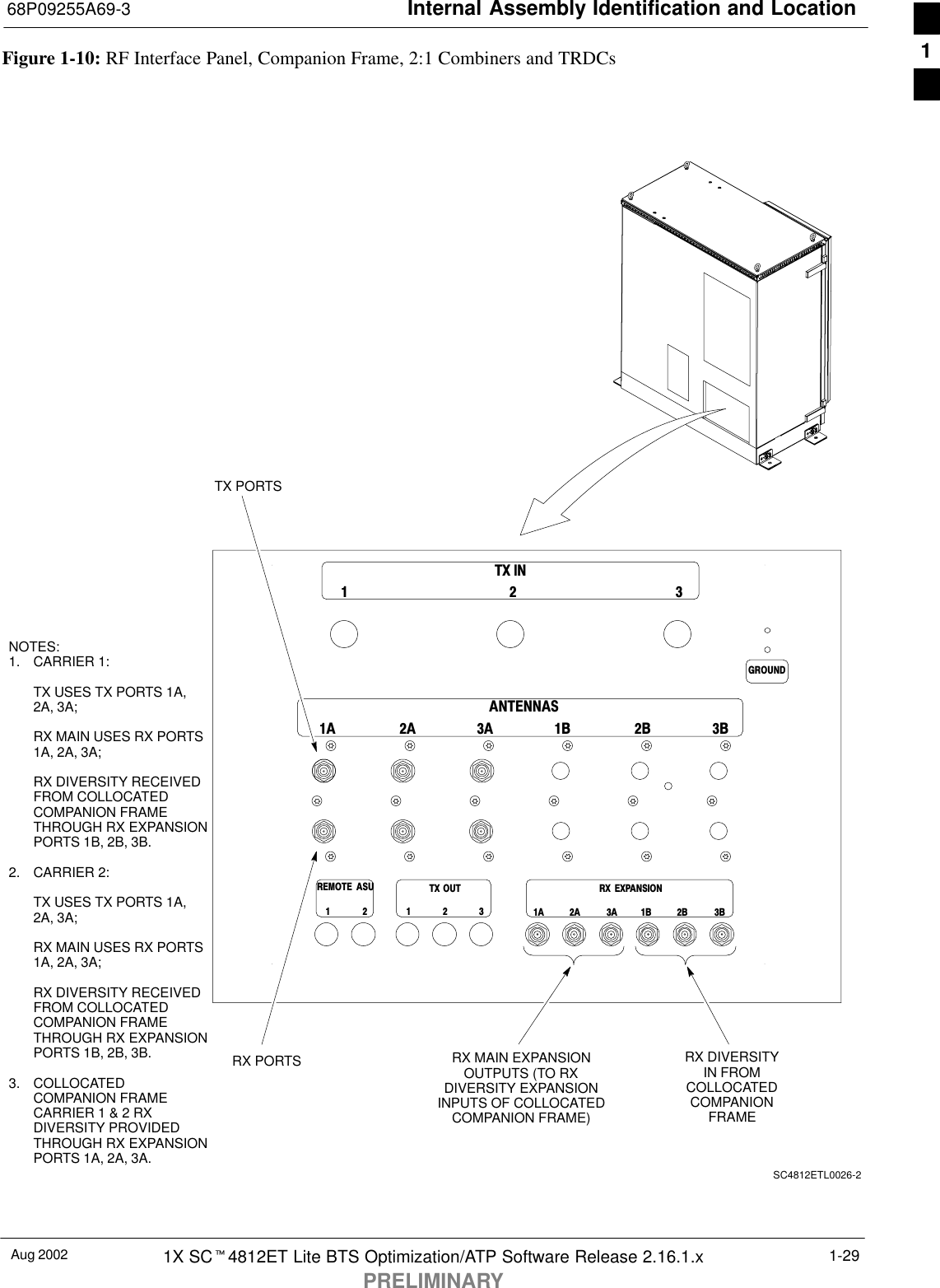 Internal Assembly Identification and Location68P09255A69-3Aug 2002 1X SCt4812ET Lite BTS Optimization/ATP Software Release 2.16.1.xPRELIMINARY1-29Figure 1-10: RF Interface Panel, Companion Frame, 2:1 Combiners and TRDCsTX IN1231A 2A 3A 1B 2B 3BRX EXPANSIONSC4812ETL0026-2GROUND2A 3A 1B 2B 3BANTENNAS1ATX PORTS12TX OUT123REMOTE ASURX PORTSNOTES:1. CARRIER 1:TX USES TX PORTS 1A,2A, 3A;RX MAIN USES RX PORTS1A, 2A, 3A;RX DIVERSITY RECEIVEDFROM COLLOCATEDCOMPANION FRAMETHROUGH RX EXPANSIONPORTS 1B, 2B, 3B.2. CARRIER 2:TX USES TX PORTS 1A,2A, 3A;RX MAIN USES RX PORTS1A, 2A, 3A;RX DIVERSITY RECEIVEDFROM COLLOCATEDCOMPANION FRAMETHROUGH RX EXPANSIONPORTS 1B, 2B, 3B.3. COLLOCATEDCOMPANION FRAMECARRIER 1 &amp; 2 RXDIVERSITY PROVIDEDTHROUGH RX EXPANSIONPORTS 1A, 2A, 3A.RX DIVERSITYIN FROMCOLLOCATEDCOMPANIONFRAMERX MAIN EXPANSIONOUTPUTS (TO RXDIVERSITY EXPANSIONINPUTS OF COLLOCATEDCOMPANION FRAME)1