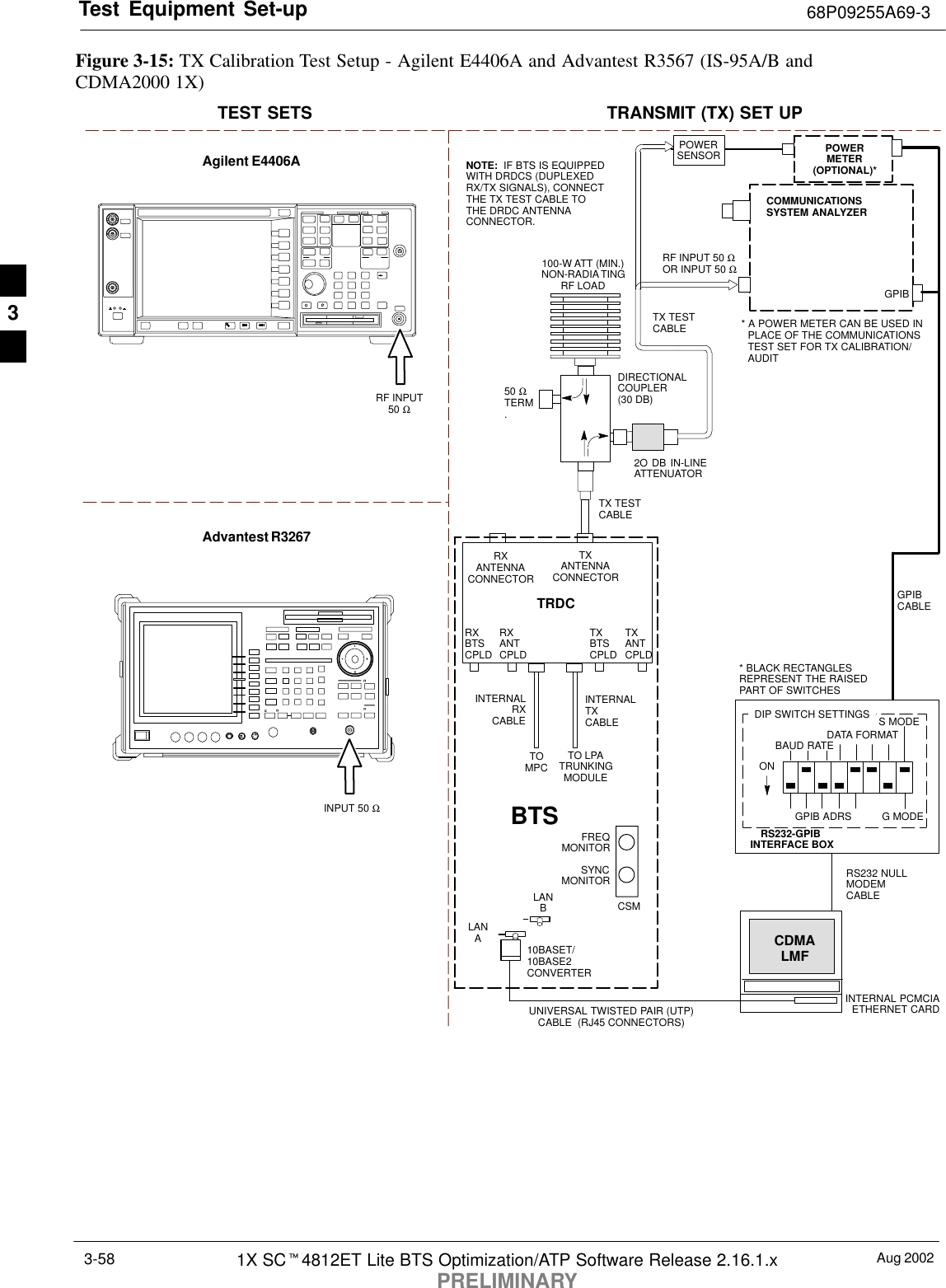 Test Equipment Set-up 68P09255A69-3Aug 20021X SCt4812ET Lite BTS Optimization/ATP Software Release 2.16.1.xPRELIMINARY3-58Figure 3-15: TX Calibration Test Setup - Agilent E4406A and Advantest R3567 (IS-95A/B andCDMA2000 1X)TEST SETS TRANSMIT (TX) SET UPTOMPCTO LPATRUNKINGMODULERS232-GPIBINTERFACE BOXINTERNAL PCMCIAETHERNET CARDGPIBCABLEUNIVERSAL TWISTED PAIR (UTP)CABLE  (RJ45 CONNECTORS)RS232 NULLMODEMCABLES MODEDATA FORMATBAUD RATEGPIB ADRS G MODEONBTSINTERNALTXCABLECDMALMFDIP SWITCH SETTINGS10BASET/10BASE2CONVERTERLANBLANAGPIBRF INPUT 50 ΩOR INPUT 50 ΩRXANTENNACONNECTORFREQMONITORSYNCMONITORCSMINTERNALRXCABLETXANTCPLDRXBTSCPLDTRDCTXBTSCPLDRXANTCPLDTXANTENNACONNECTORCOMMUNICATIONSSYSTEM ANALYZER50 ΩTERM.TX TESTCABLEDIRECTIONALCOUPLER(30 DB)100-W ATT (MIN.)NON-RADIATINGRF LOADTX TESTCABLE* BLACK RECTANGLESREPRESENT THE RAISEDPART OF SWITCHESNOTE:  IF BTS IS EQUIPPEDWITH DRDCS (DUPLEXEDRX/TX SIGNALS), CONNECTTHE TX TEST CABLE TOTHE DRDC ANTENNACONNECTOR.POWERMETER(OPTIONAL)*POWERSENSOR* A POWER METER CAN BE USED INPLACE OF THE COMMUNICATIONSTEST SET FOR TX CALIBRATION/AUDITRF INPUT50 ΩAgilent E4406AINPUT 50 ΩAdvantest R32672O DB IN-LINEATTENUATOR3