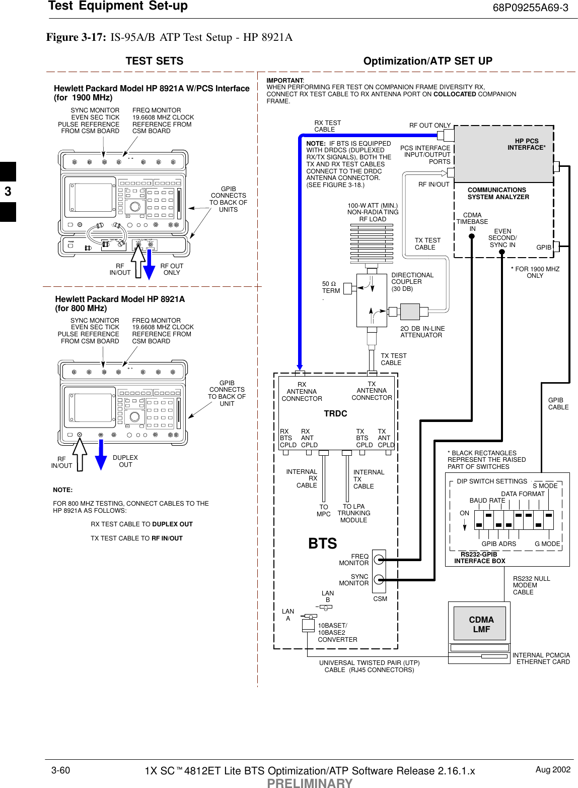 Test Equipment Set-up 68P09255A69-3Aug 20021X SCt4812ET Lite BTS Optimization/ATP Software Release 2.16.1.xPRELIMINARY3-60Figure 3-17: IS-95A/B ATP Test Setup - HP 8921ARF OUTONLYHewlett Packard Model HP 8921A W/PCS Interface(for  1900 MHz)GPIBCONNECTSTO BACK OFUNITSSYNC MONITOREVEN SEC TICKPULSE REFERENCEFROM CSM BOARDFREQ MONITOR19.6608 MHZ CLOCKREFERENCE FROMCSM BOARDTEST SETS Optimization/ATP SET UPRFIN/OUTGPIBCONNECTSTO BACK OFUNITSYNC MONITOREVEN SEC TICKPULSE REFERENCEFROM CSM BOARDFREQ MONITOR19.6608 MHZ CLOCKREFERENCE FROMCSM BOARDHewlett Packard Model HP 8921A(for 800 MHz)RFIN/OUTDUPLEXOUTTOMPCTO LPATRUNKINGMODULERS232-GPIBINTERFACE BOXINTERNAL PCMCIAETHERNET CARDGPIBCABLEUNIVERSAL TWISTED PAIR (UTP)CABLE  (RJ45 CONNECTORS)RS232 NULLMODEMCABLES MODEDATA FORMATBAUD RATEGPIB ADRS G MODEONBTSINTERNALTXCABLECDMALMFDIP SWITCH SETTINGS10BASET/10BASE2CONVERTERLANBLANARX TESTCABLEGPIBPCS INTERFACEINPUT/OUTPUTPORTSRXANTENNACONNECTORFREQMONITORSYNCMONITORCSMINTERNALRXCABLETXANTCPLDRXBTSCPLDTRDCTXBTSCPLDRXANTCPLDTXANTENNACONNECTORCOMMUNICATIONSSYSTEM ANALYZER50 ΩTERM.TX TESTCABLEDIRECTIONALCOUPLER(30 DB)100-W ATT (MIN.)NON-RADIATINGRF LOADTX TESTCABLE* BLACK RECTANGLESREPRESENT THE RAISEDPART OF SWITCHESCDMATIMEBASEIN EVENSECOND/SYNC INNOTE:  IF BTS IS EQUIPPEDWITH DRDCS (DUPLEXEDRX/TX SIGNALS), BOTH THETX AND RX TEST CABLESCONNECT TO THE DRDCANTENNA CONNECTOR.(SEE FIGURE 3-18.)HP PCSINTERFACE*2O DB IN-LINEATTENUATOR* FOR 1900 MHZONLYRF OUT ONLYRF IN/OUTNOTE:FOR 800 MHZ TESTING, CONNECT CABLES TO THEHP 8921A AS FOLLOWS:RX TEST CABLE TO DUPLEX OUTTX TEST CABLE TO RF IN/OUTIMPORTANT:WHEN PERFORMING FER TEST ON COMPANION FRAME DIVERSITY RX,CONNECT RX TEST CABLE TO RX ANTENNA PORT ON COLLOCATED COMPANIONFRAME.3