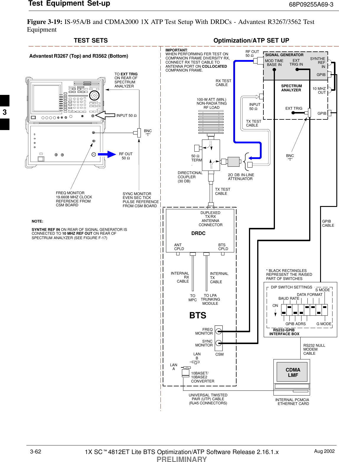 Test Equipment Set-up 68P09255A69-3Aug 20021X SCt4812ET Lite BTS Optimization/ATP Software Release 2.16.1.xPRELIMINARY3-62Figure 3-19: IS-95A/B and CDMA2000 1X ATP Test Setup With DRDCs - Advantest R3267/3562 TestEquipmentTEST SETS Optimization/ATP SET UPINPUT 50 ΩRF OUT50 ΩAdvantest R3267 (Top) and R3562 (Bottom)FREQ MONITOR19.6608 MHZ CLOCKREFERENCE FROMCSM BOARDSYNC MONITOREVEN SEC TICKPULSE REFERENCEFROM CSM BOARDBNC“T”NOTE:SYNTHE REF IN ON REAR OF SIGNAL GENERATOR ISCONNECTED TO 10 MHZ REF OUT ON REAR OFSPECTRUM ANALYZER (SEE FIGURE F-17)TO EXT TRIG ON REAR OFSPECTRUMANALYZERTOMPCTO LPATRUNKINGMODULERS232-GPIBINTERFACE BOXINTERNAL PCMCIAETHERNET CARDGPIBCABLEUNIVERSAL TWISTEDPAIR (UTP) CABLE(RJ45 CONNECTORS)RS232 NULLMODEMCABLES MODEDATA FORMATBAUD RATEGPIB ADRS G MODEONBTSINTERNALTXCABLECDMALMFDIP SWITCH SETTINGS10BASET/10BASE2CONVERTERLANBLANAINPUT50 ΩRF OUT50 ΩFREQMONITORSYNCMONITORCSMINTERNALRXCABLEDRDCBTSCPLDANTCPLDBNC“T”SPECTRUMANALYZERGPIBSIGNAL GENERATORGPIBSYNTHEREFIN10 MHZOUTEXTTRIG INMOD TIMEBASE INEXT TRIG* BLACK RECTANGLESREPRESENT THE RAISEDPART OF SWITCHESDUPLEXEDTX/RXANTENNACONNECTORRX TESTCABLE50 ΩTERM.TX TESTCABLEDIRECTIONALCOUPLER(30 DB)100-W ATT (MIN.)NON-RADIATINGRF LOADTX TESTCABLE2O DB IN-LINEATTENUATORIMPORTANT:WHEN PERFORMING FER TEST ONCOMPANION FRAME DIVERSITY RX,CONNECT RX TEST CABLE TOANTENNA PORT ON COLLOCATEDCOMPANION FRAME.3